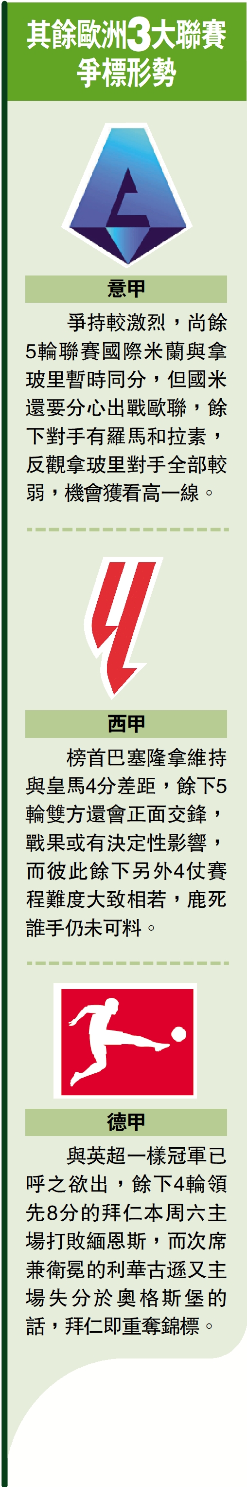 　　圖：其餘歐洲3大聯賽爭標形勢