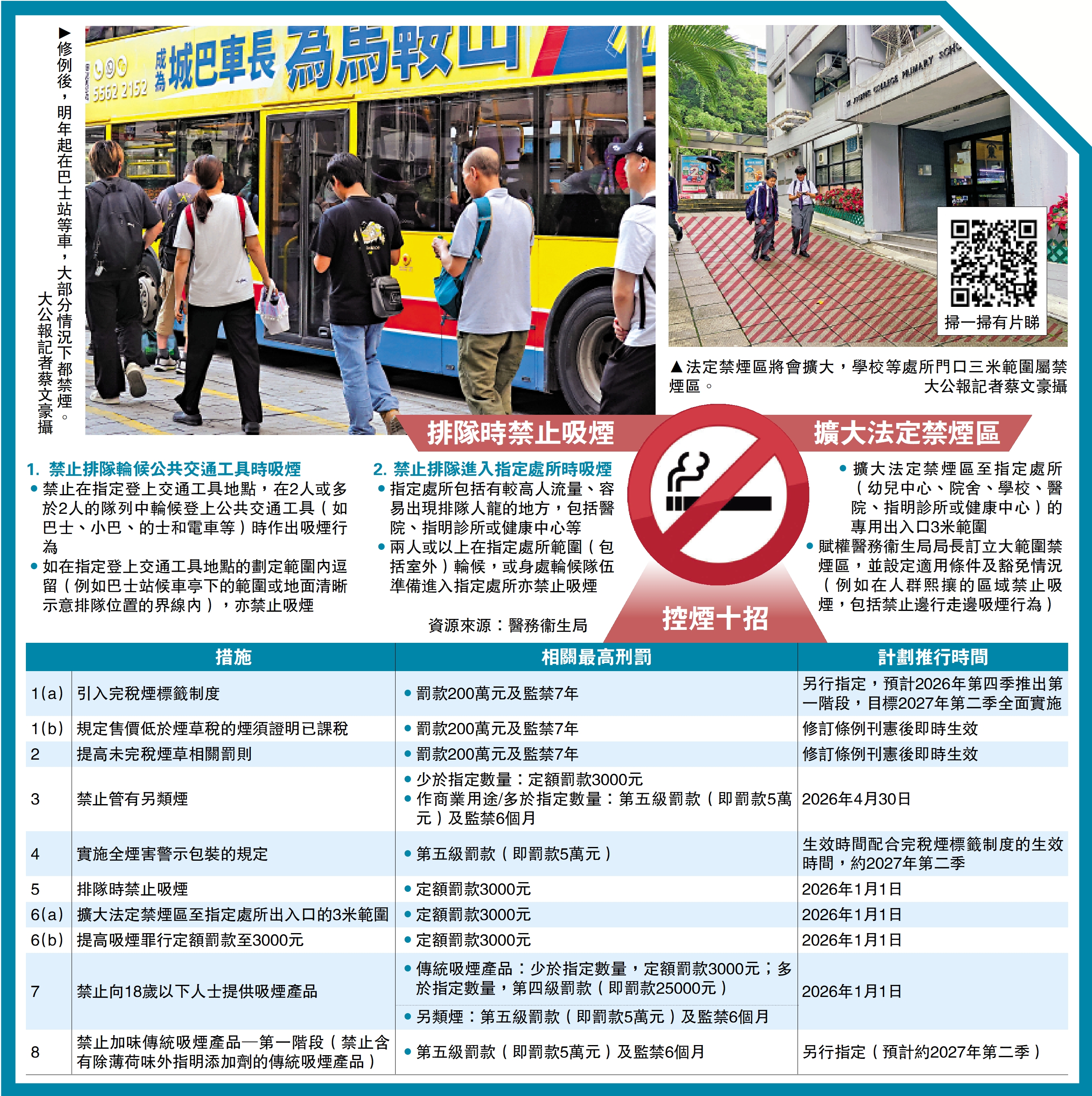 圖:控煙十招