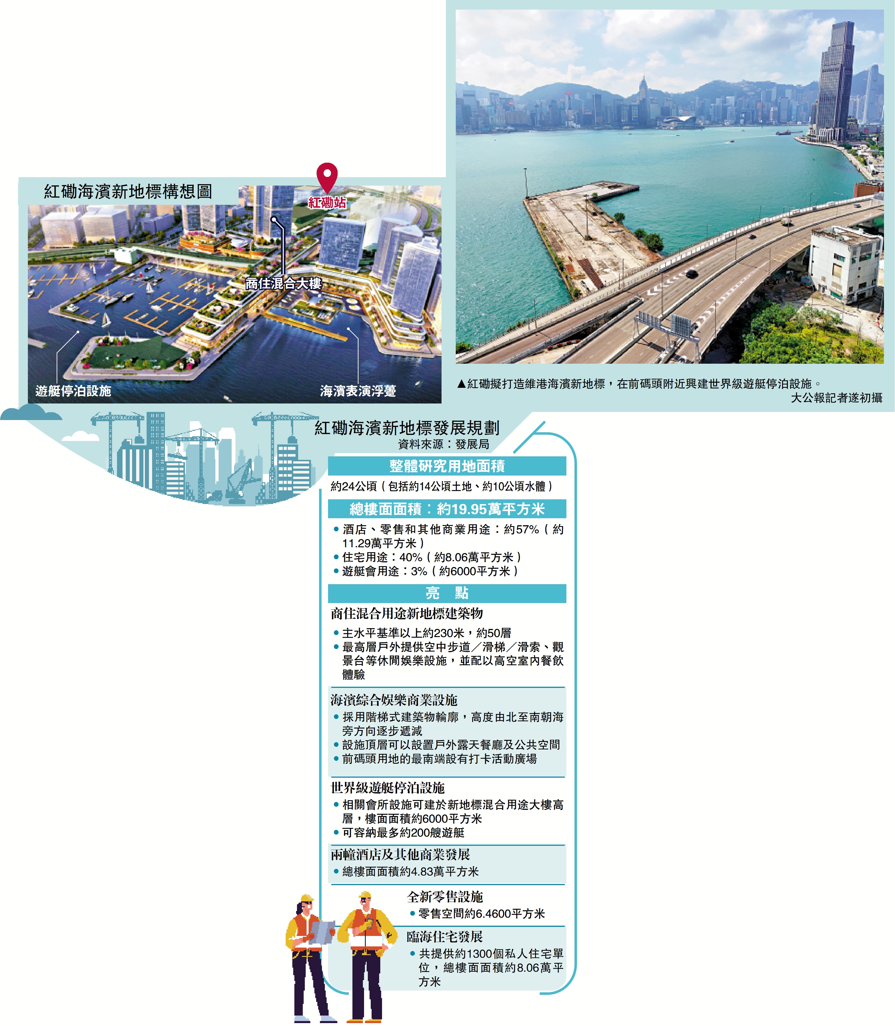 圖:紅磡海濱新地標構想圖