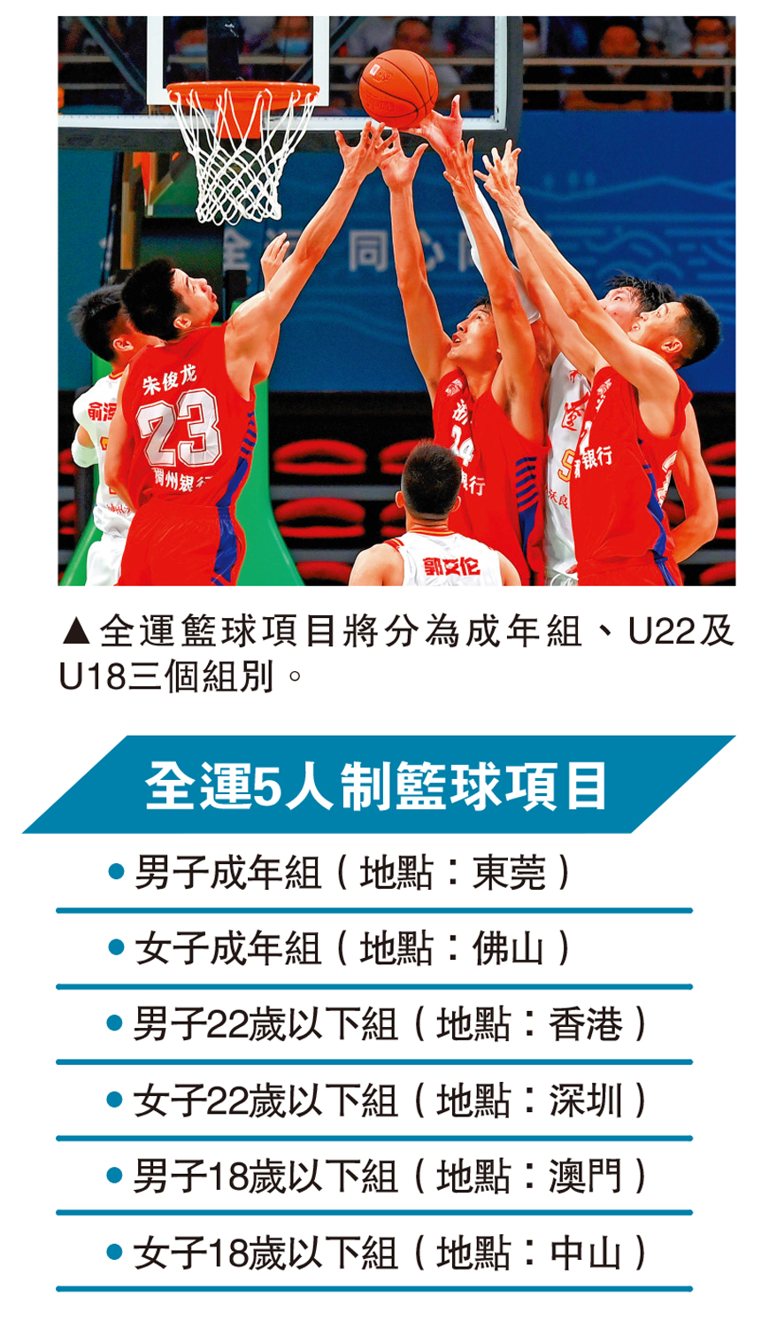　　圖：全運籃球項目將分為成年組、U22及U18三個組別。