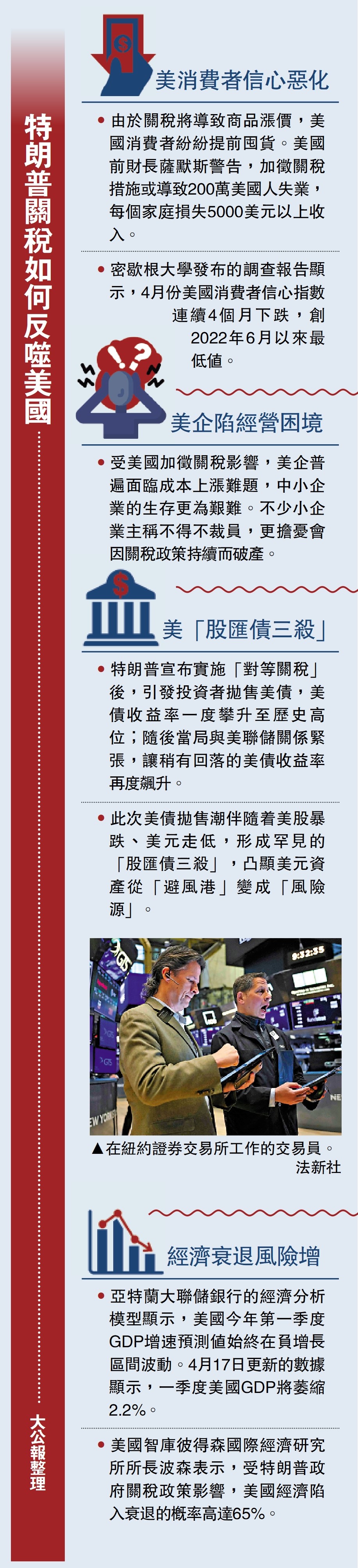 圖:特朗普關稅如何反噬美國