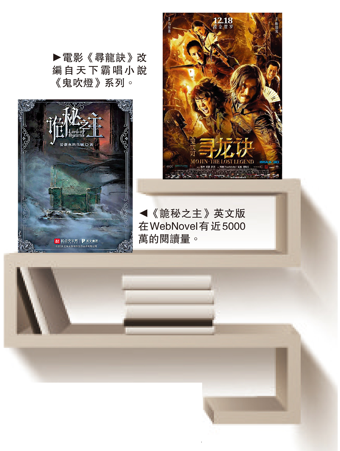 上圖:電影《尋龍訣》改編自天下霸唱小說《鬼吹燈》系列。下圖:《詭秘之主》英文版在WebNovel有近5000萬的閱讀量。