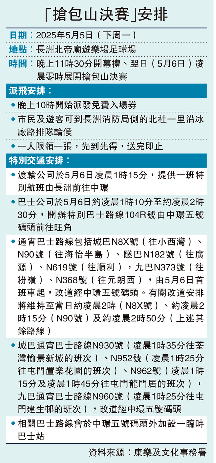 圖:「搶包山決賽」安排