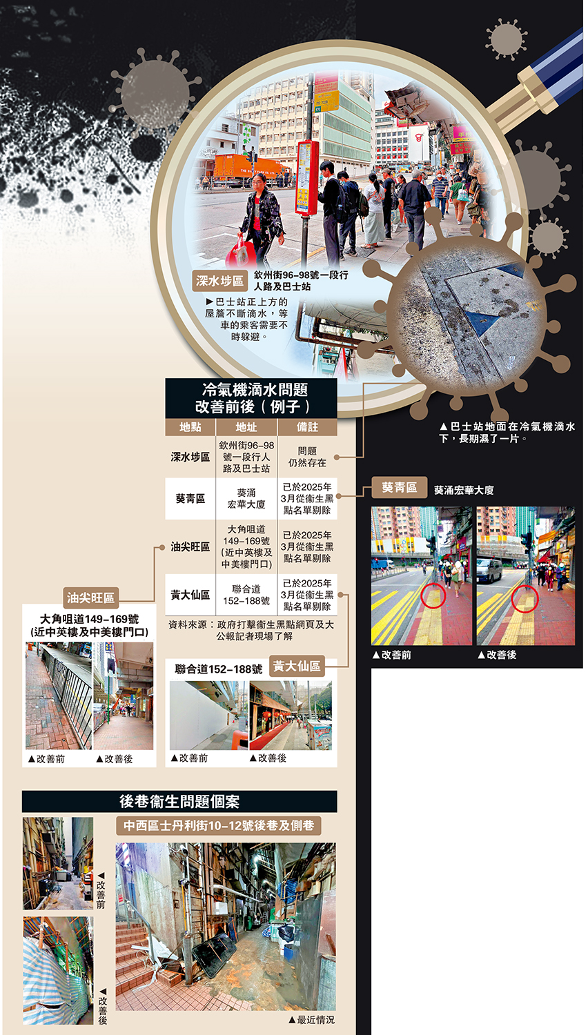 圖:冷氣機滴水問題改善前後(例子)