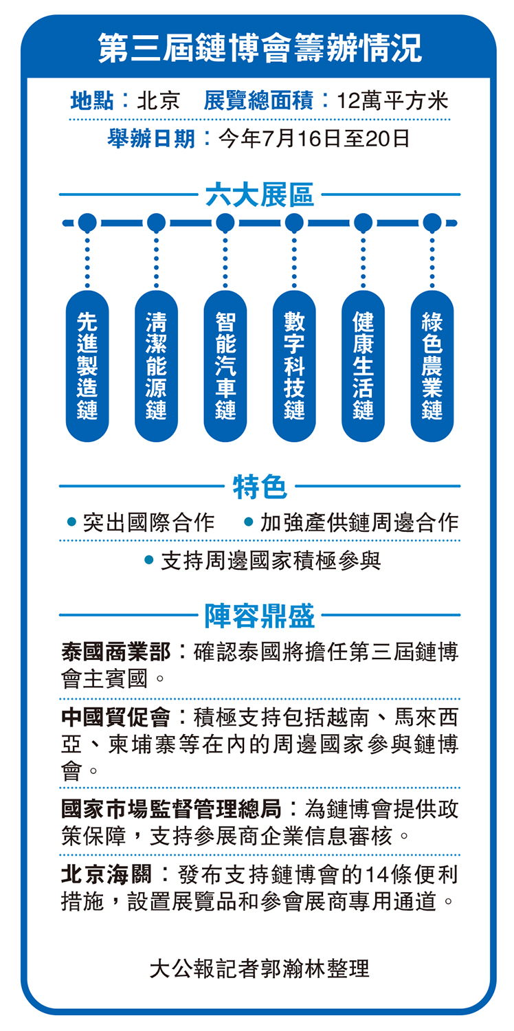 　　圖：第三屆鏈博會籌辦情況