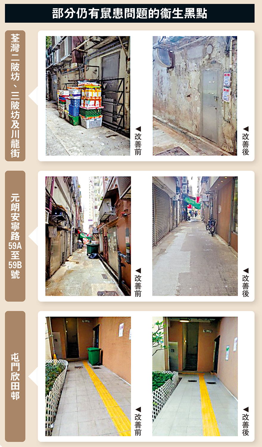 　　圖：部分仍有鼠患問題的衞生黑點