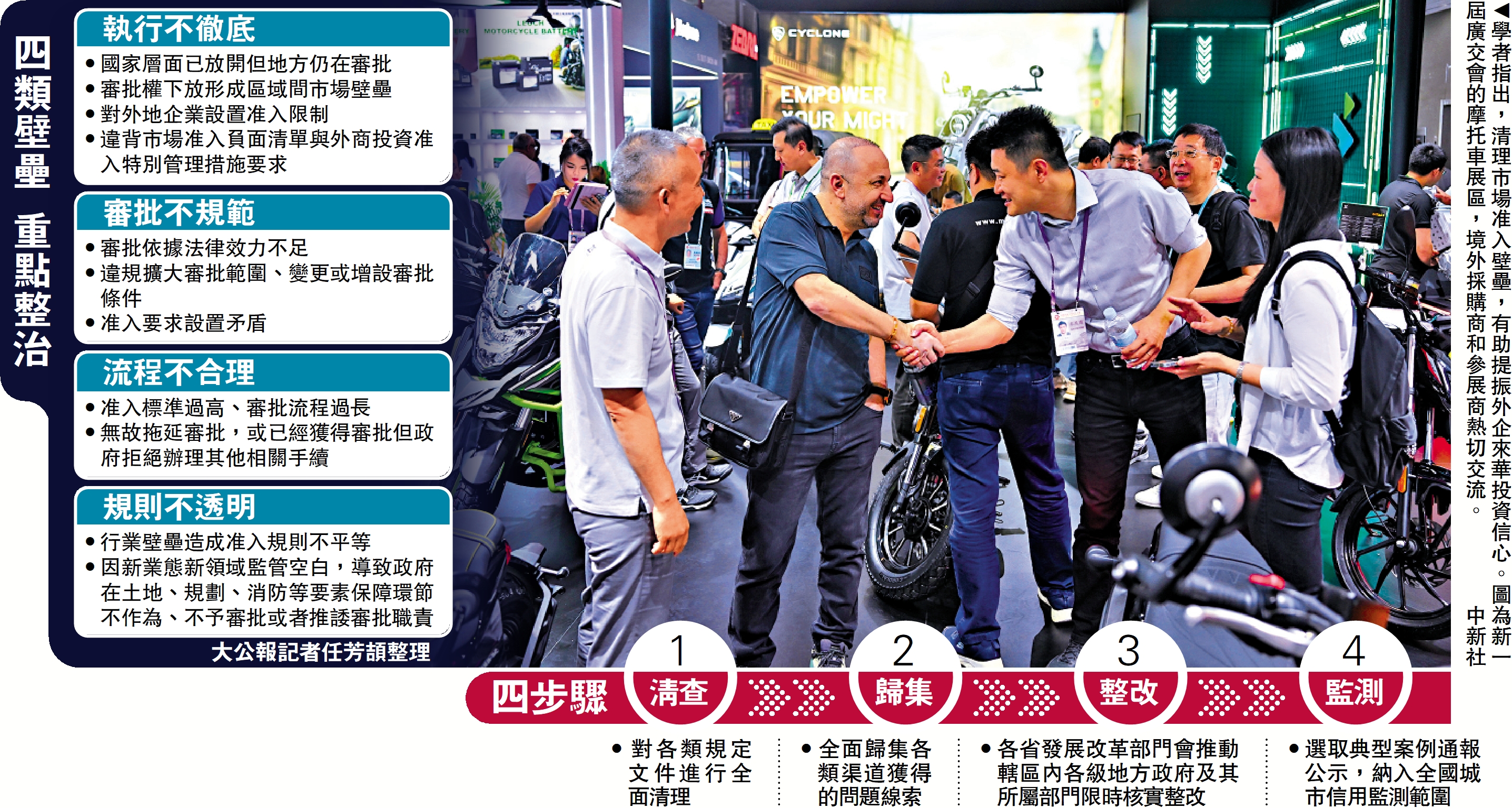 圖:學者指出,清理市場准入壁壘,有助提振外企來華投資信心。圖為新一屆廣交會的摩托車展區,境外採購商和參展商熱切交流。\中新社