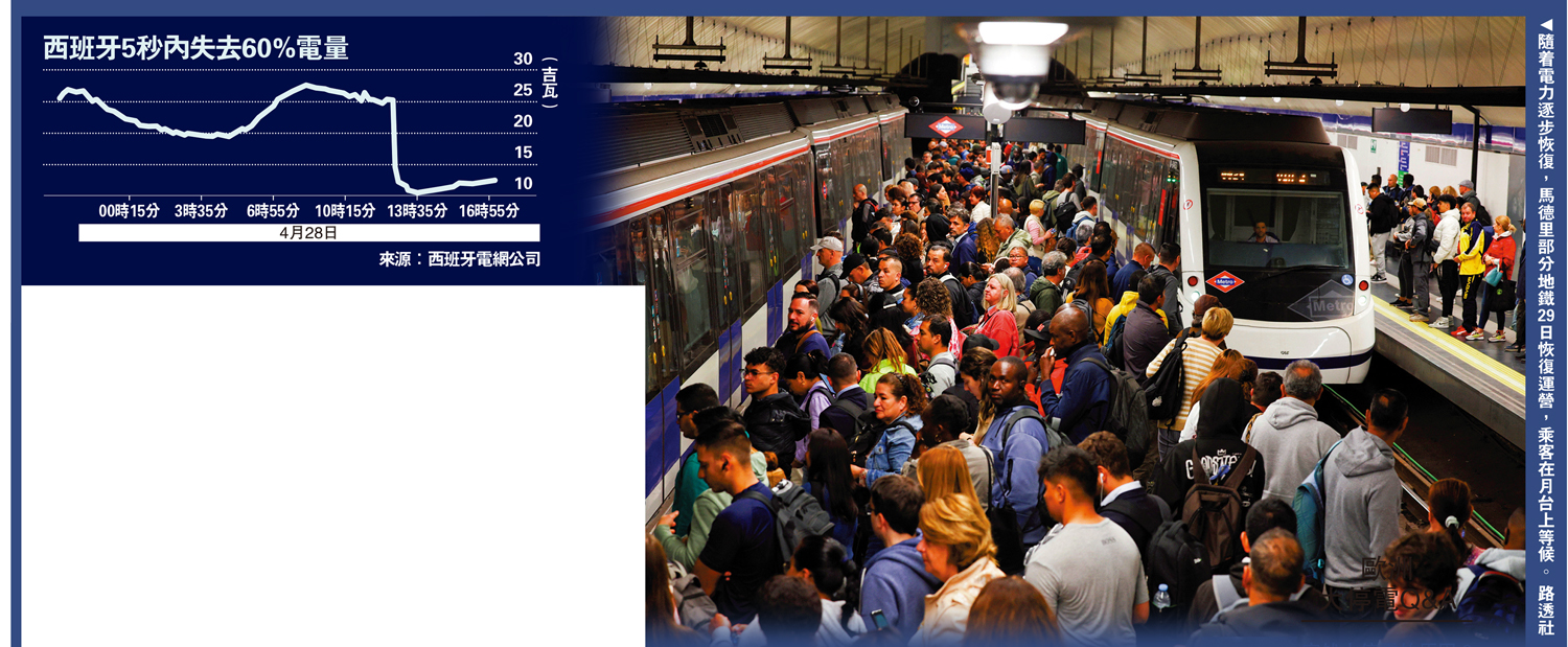 圖:隨着電力逐步恢復,馬德里部分地鐵29日恢復運營,乘客在月台上等候。\路透社