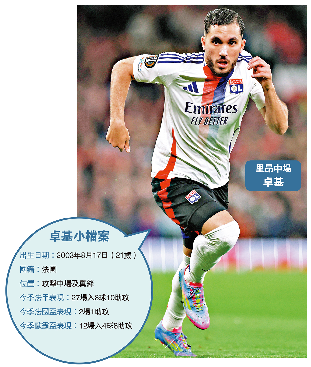 　　圖：里昂中場卓基