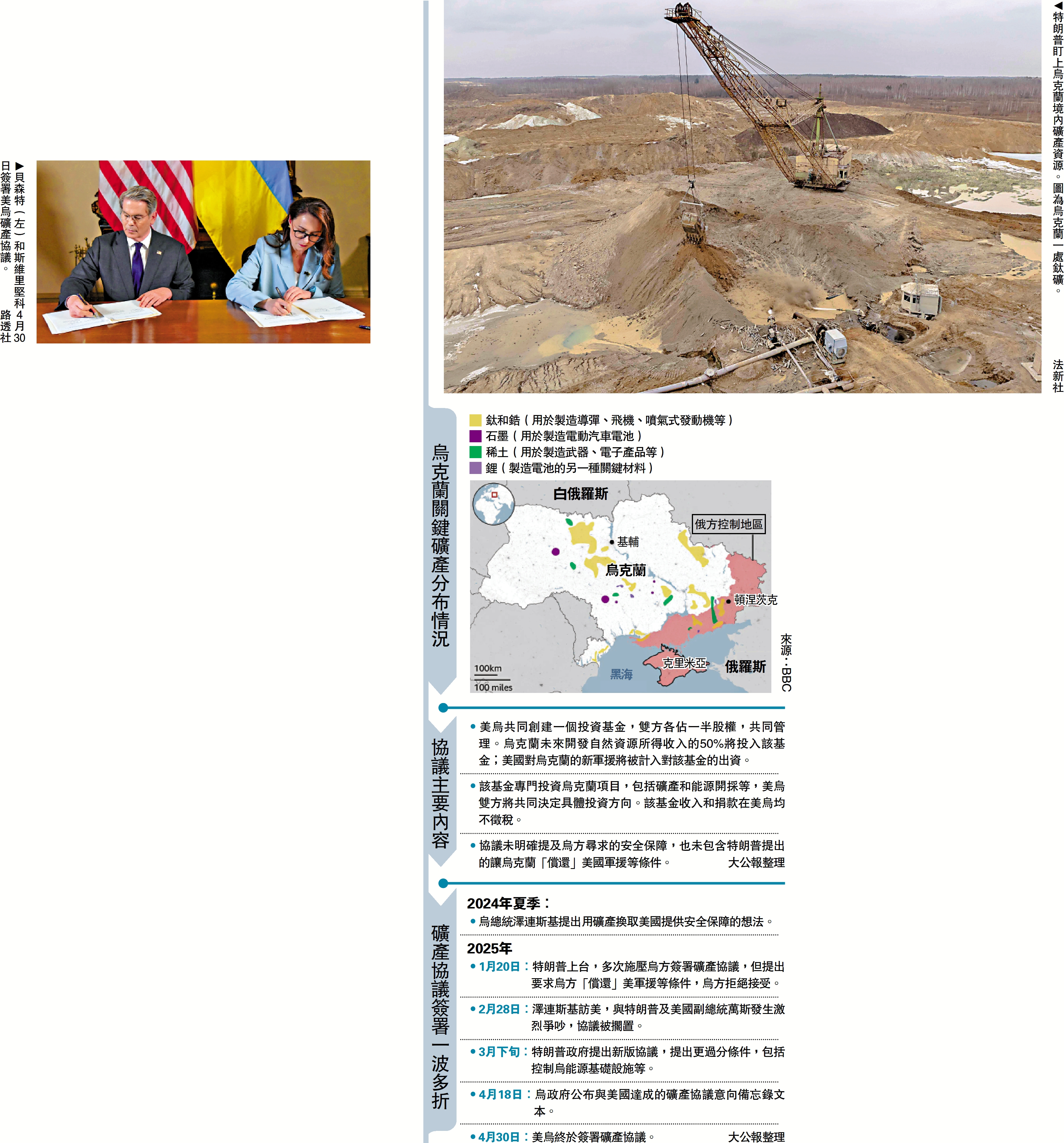 　　圖：烏克蘭關鍵礦產分布情況