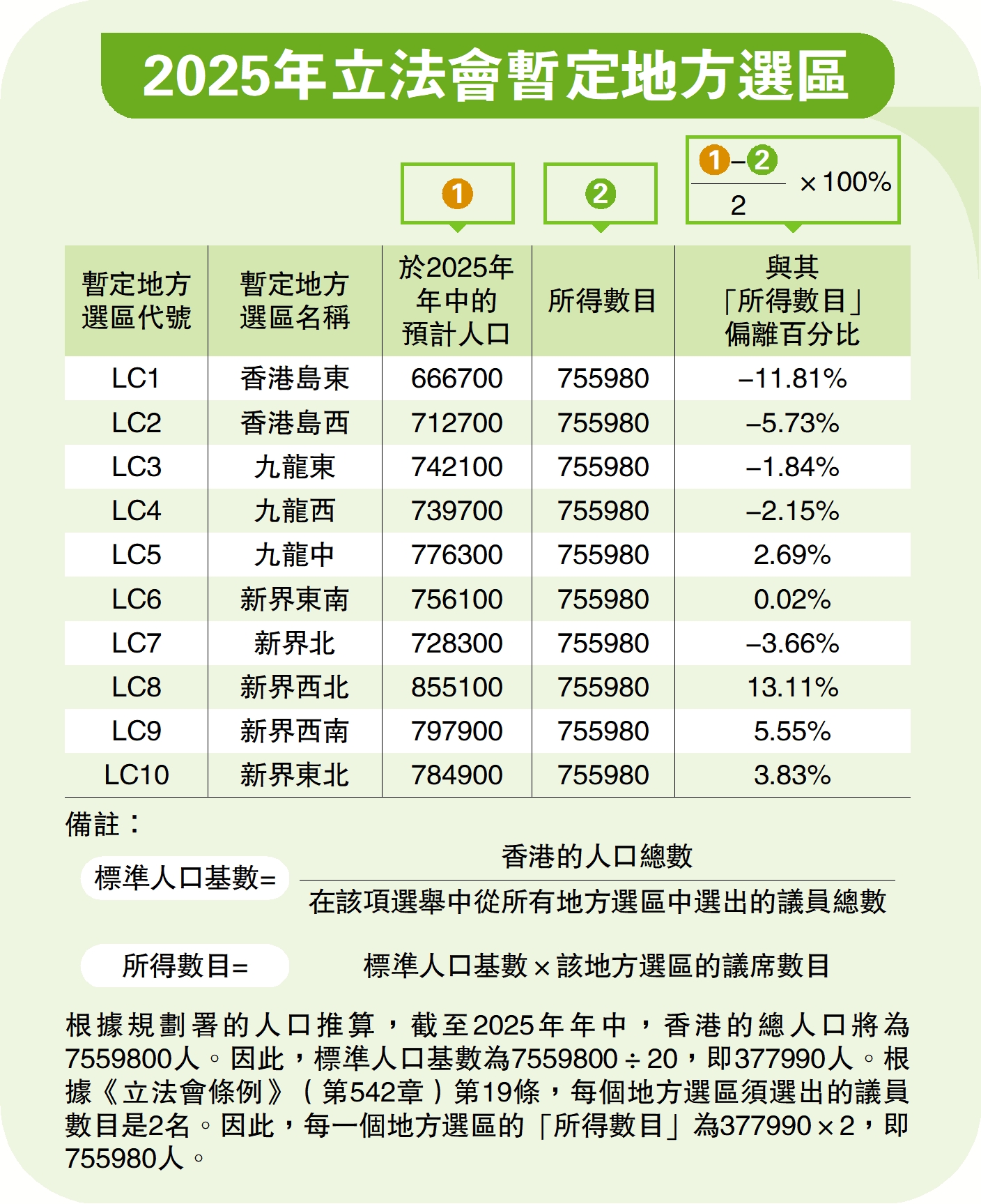 　　圖：2025年立法會暫定地方選區