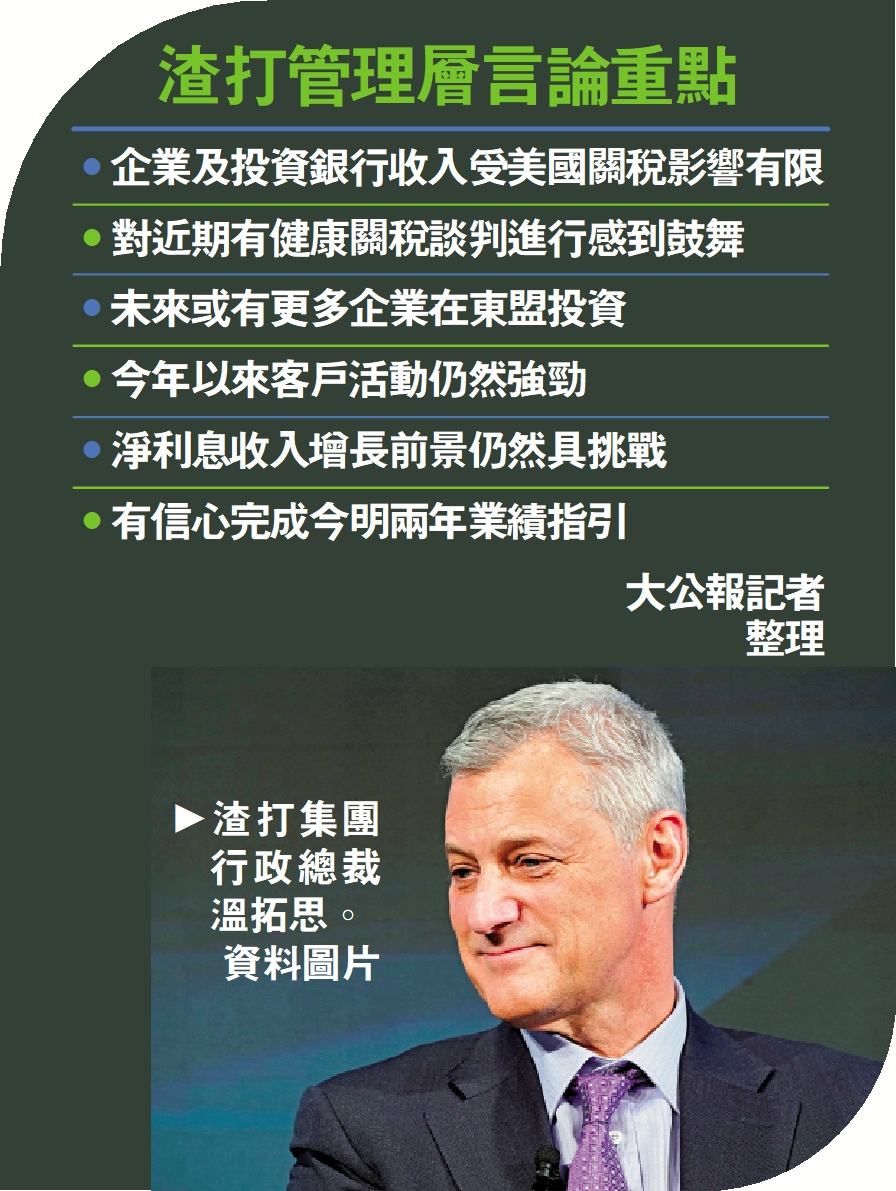 　　圖：渣打集團行政總裁溫拓思。\資料圖片