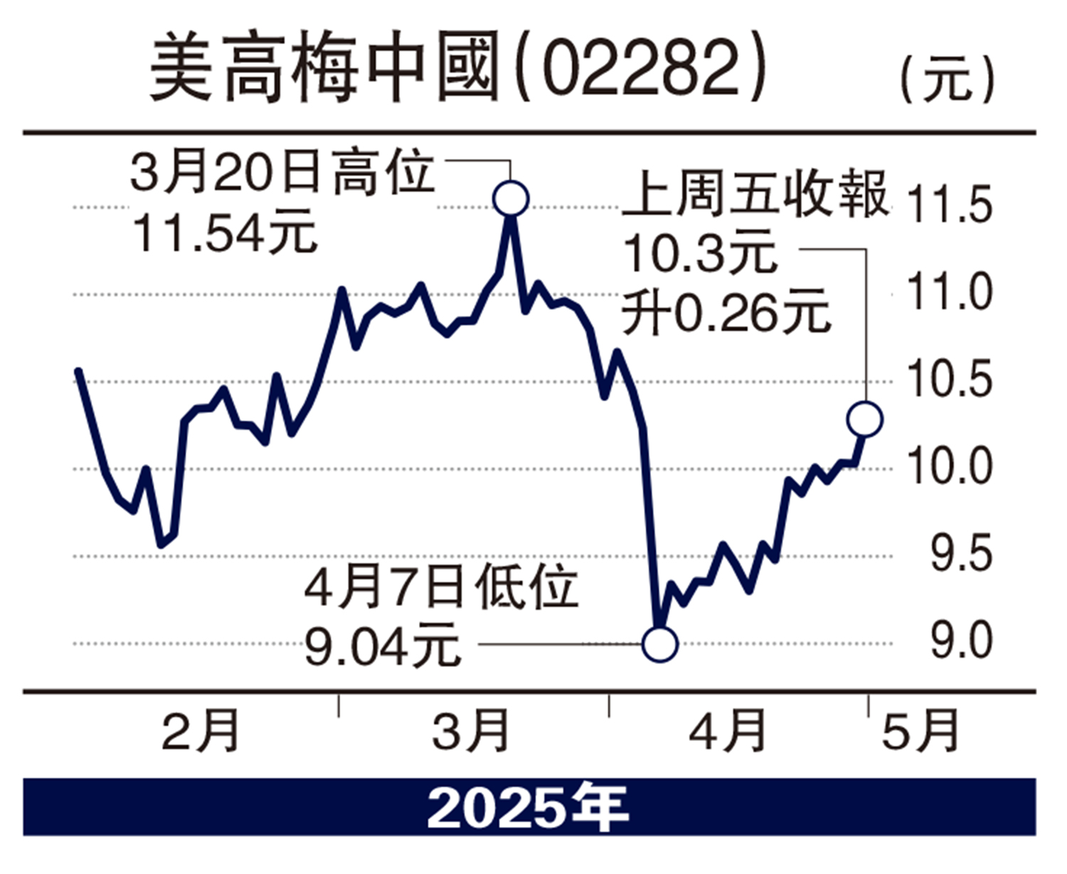 　　圖：美高梅中國（02282）