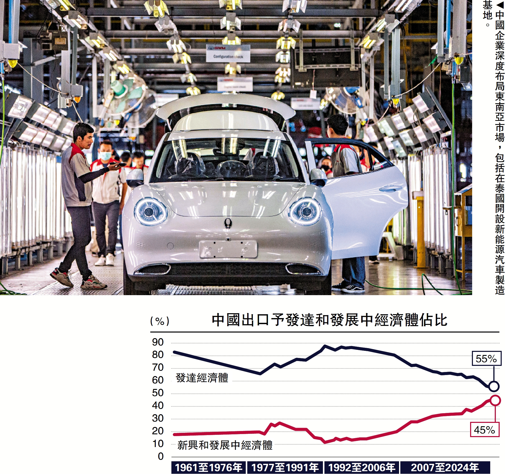圖:中國企業深度布局東南亞市場,包括在泰國開設新能源汽車製造基地。