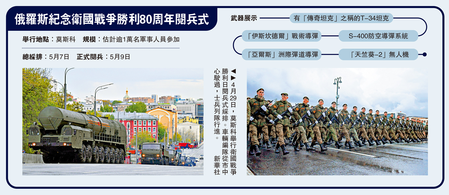 圖:俄羅斯紀念衛國戰爭勝利80周年閱兵式