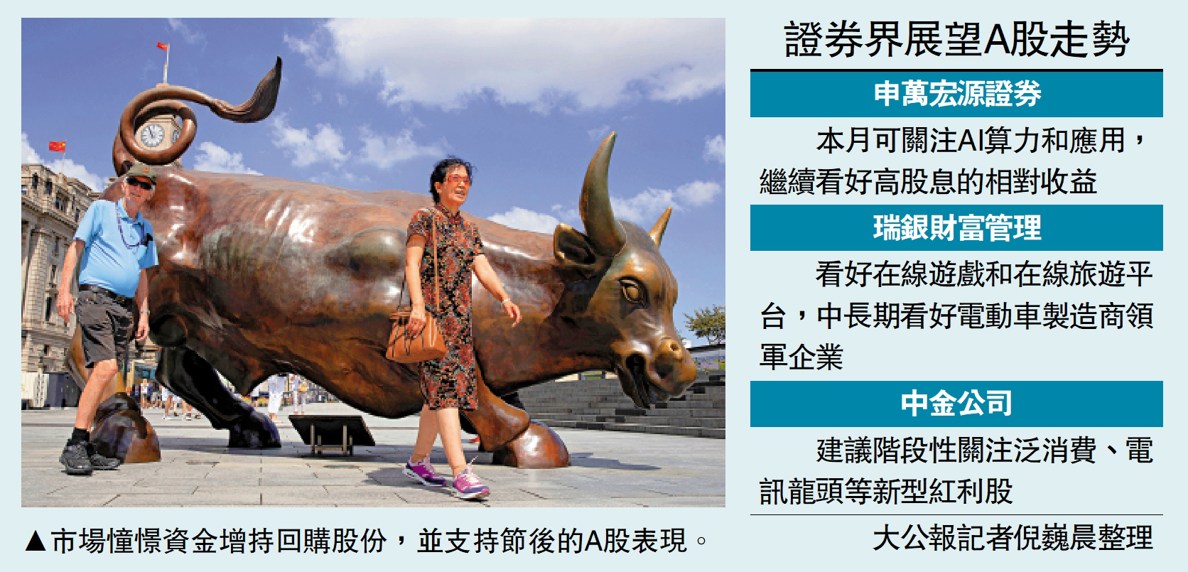 圖:市場憧憬資金增持回購股份,並支持節後的A股表現。