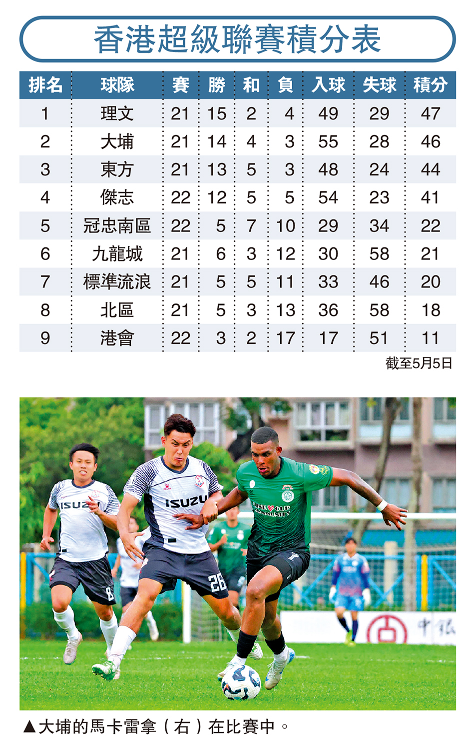 　　圖：大埔的馬卡雷拿（右）在比賽中。