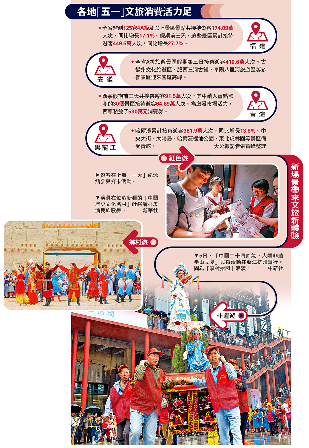 圖:新場景帶來文旅新體驗
