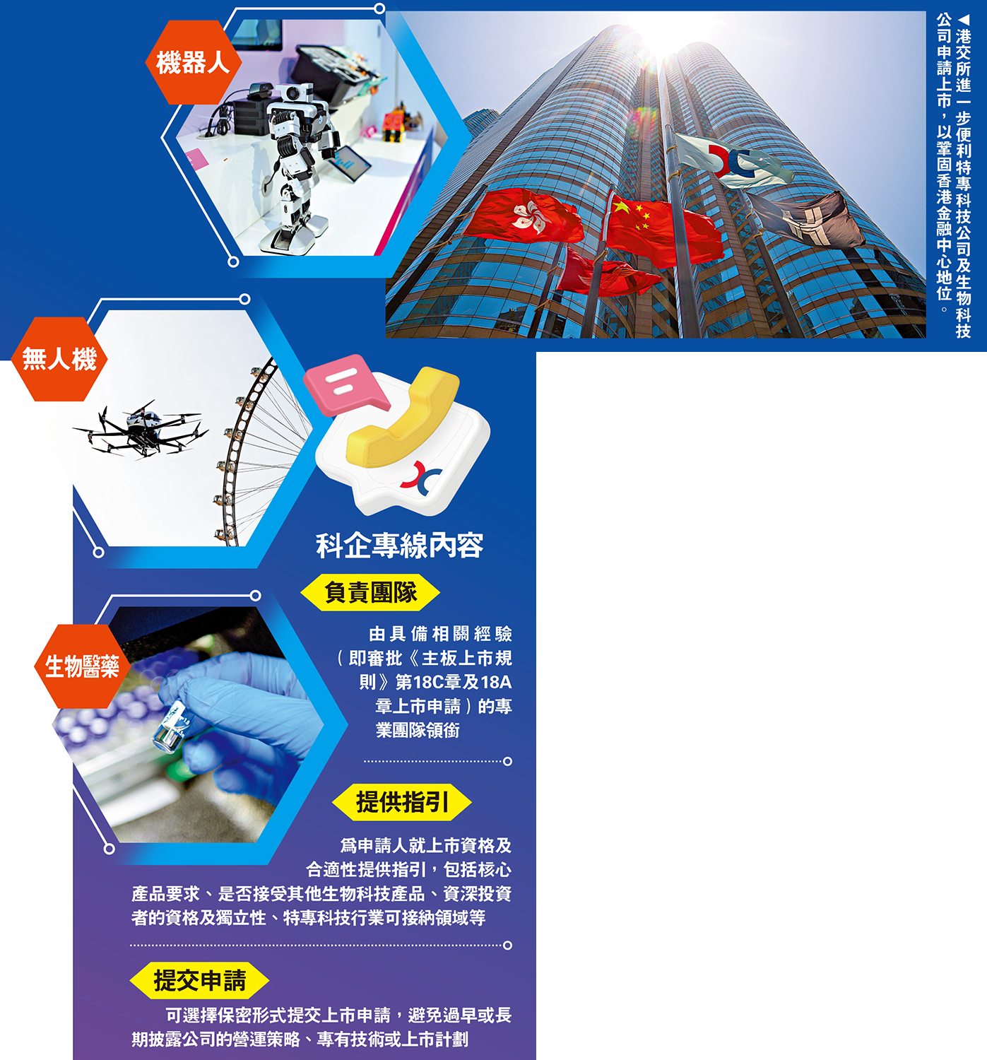 　　圖：港交所進一步便利特專科技公司及生物科技公司申請上市，以鞏固香港金融中心地位。