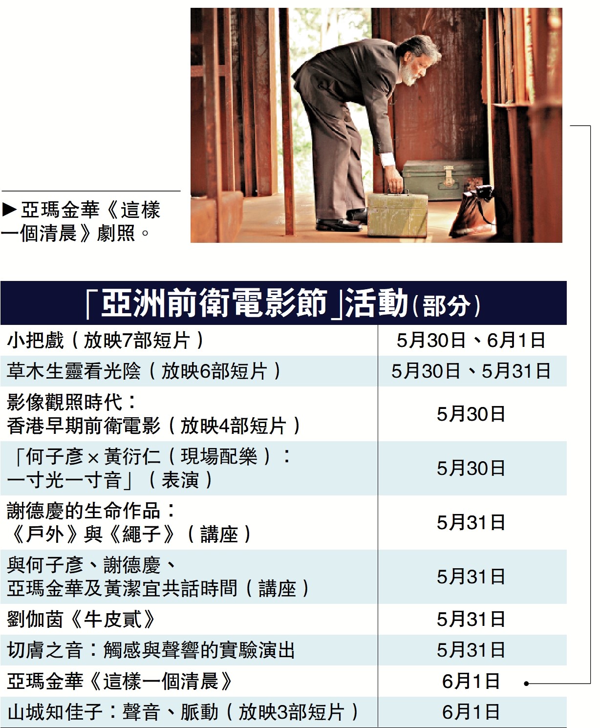 　　圖：「亞洲前衛電影節」活動（部分）