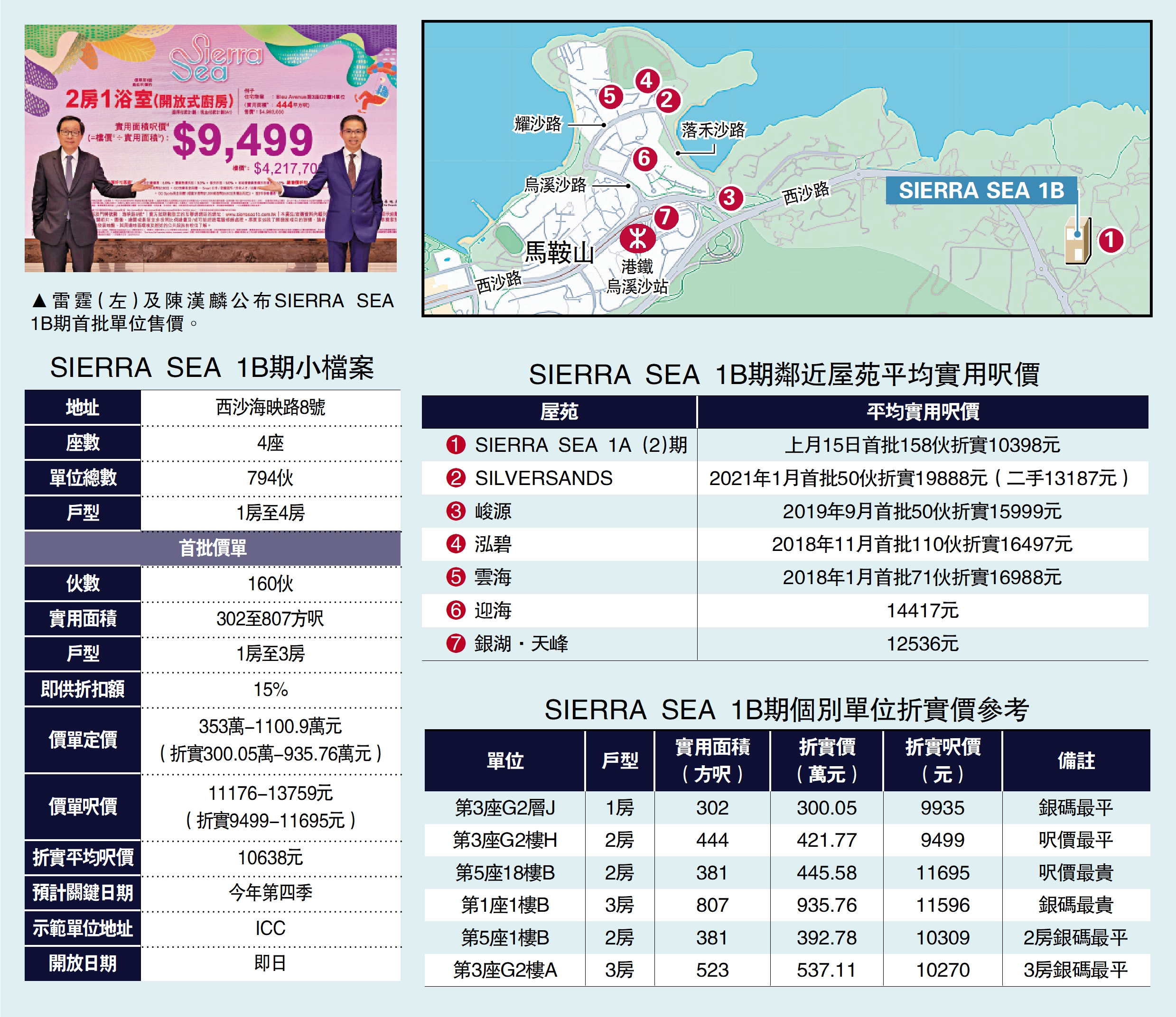 圖:雷霆(左)及陳漢麟公布SIERRA SEA 1B期首批單位售價。