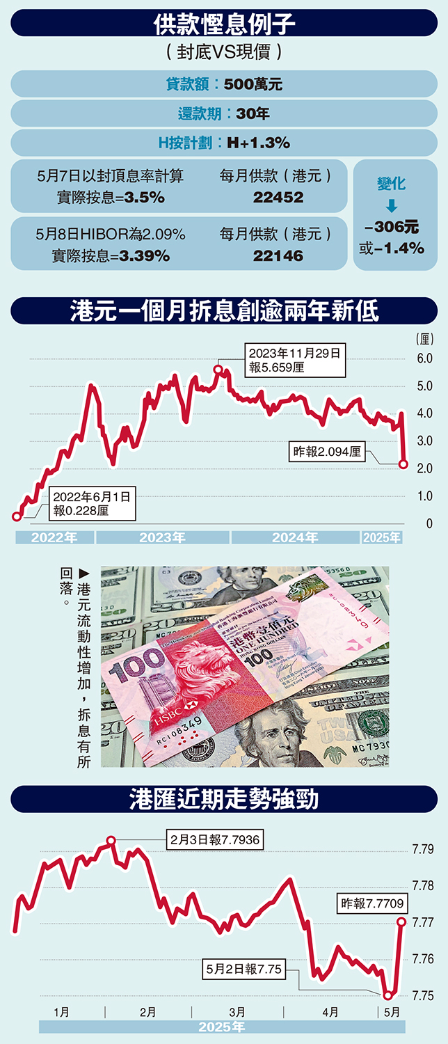 　　圖：供款慳息例子（封底VS現價）
