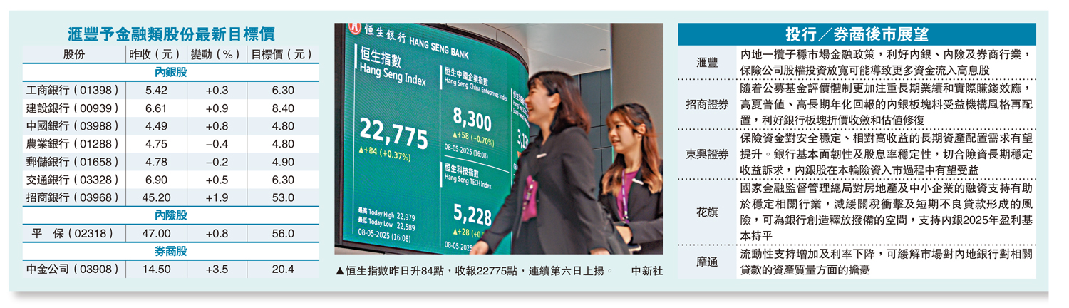 圖:恒生指數昨日升84點,收報22775點,連續第六日上揚。\中新社