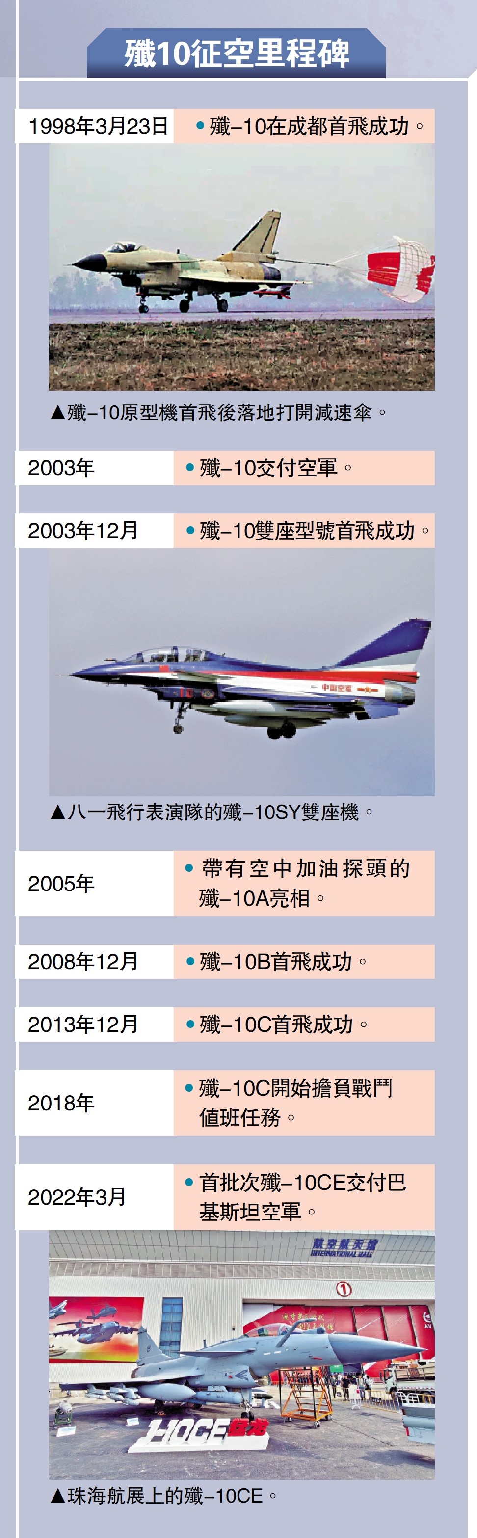 　　圖：殲10征空里程碑
