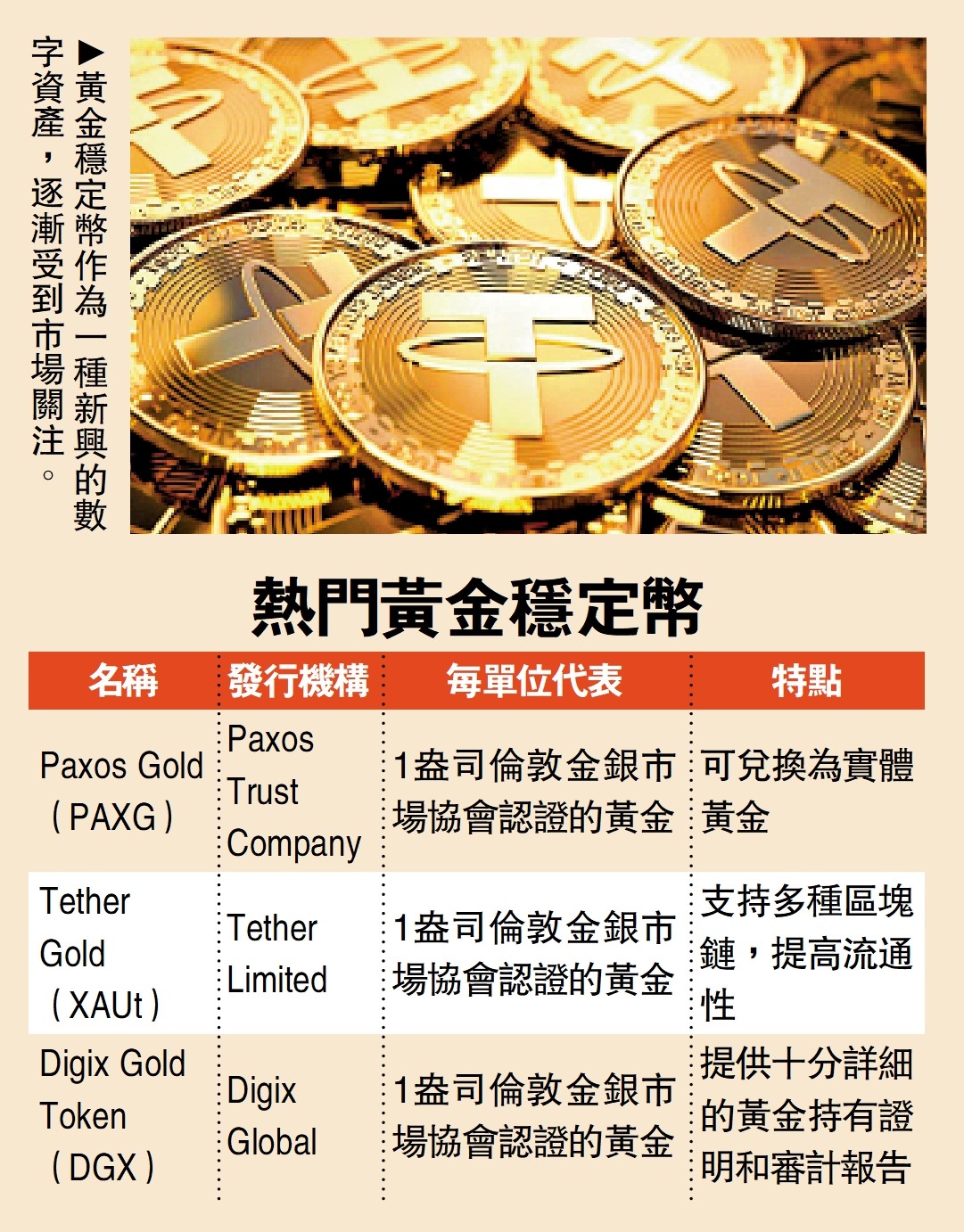 圖:黃金穩定幣作為一種新興的數字資產,逐漸受到市場關注。