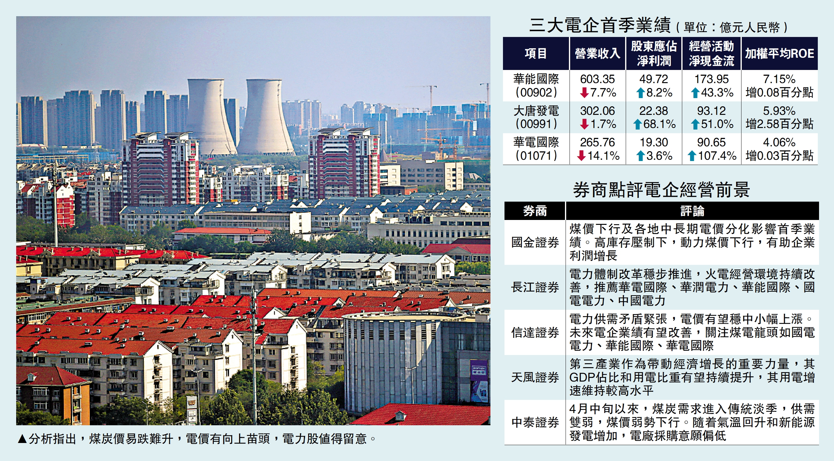 圖:分析指出,煤炭價易跌難升,電價有向上苗頭,電力股值得留意。