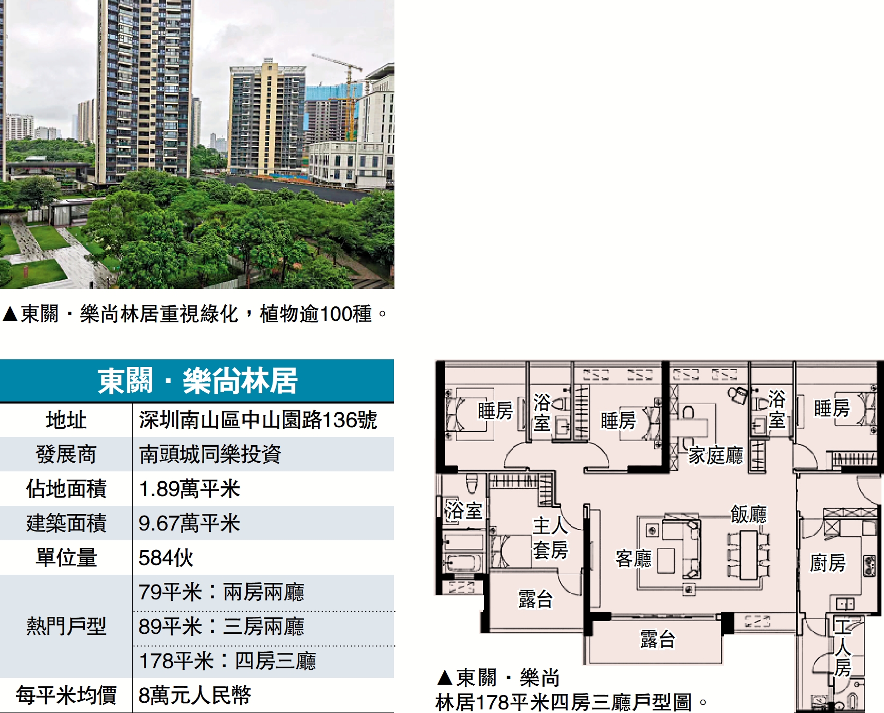 圖:東關·樂尚林居