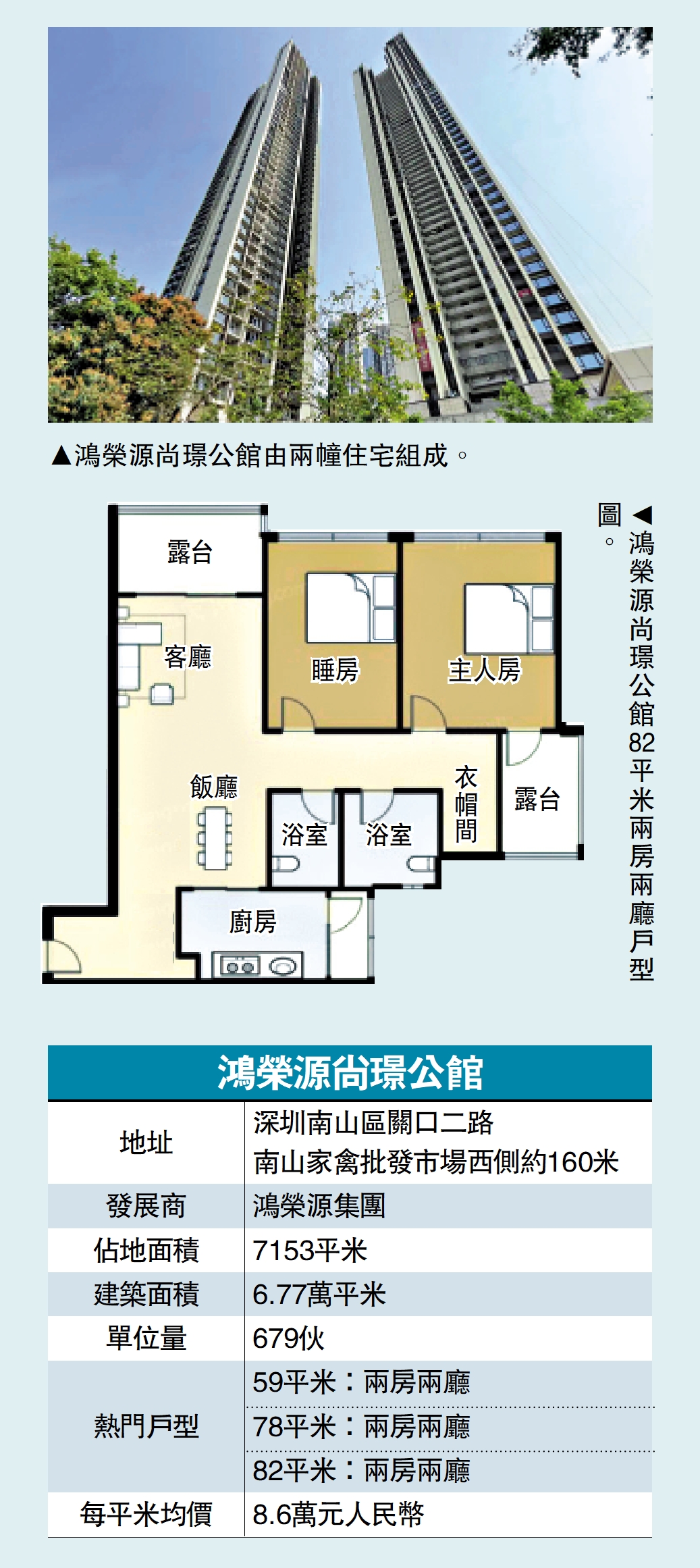 圖:鴻榮源尚璟公館
