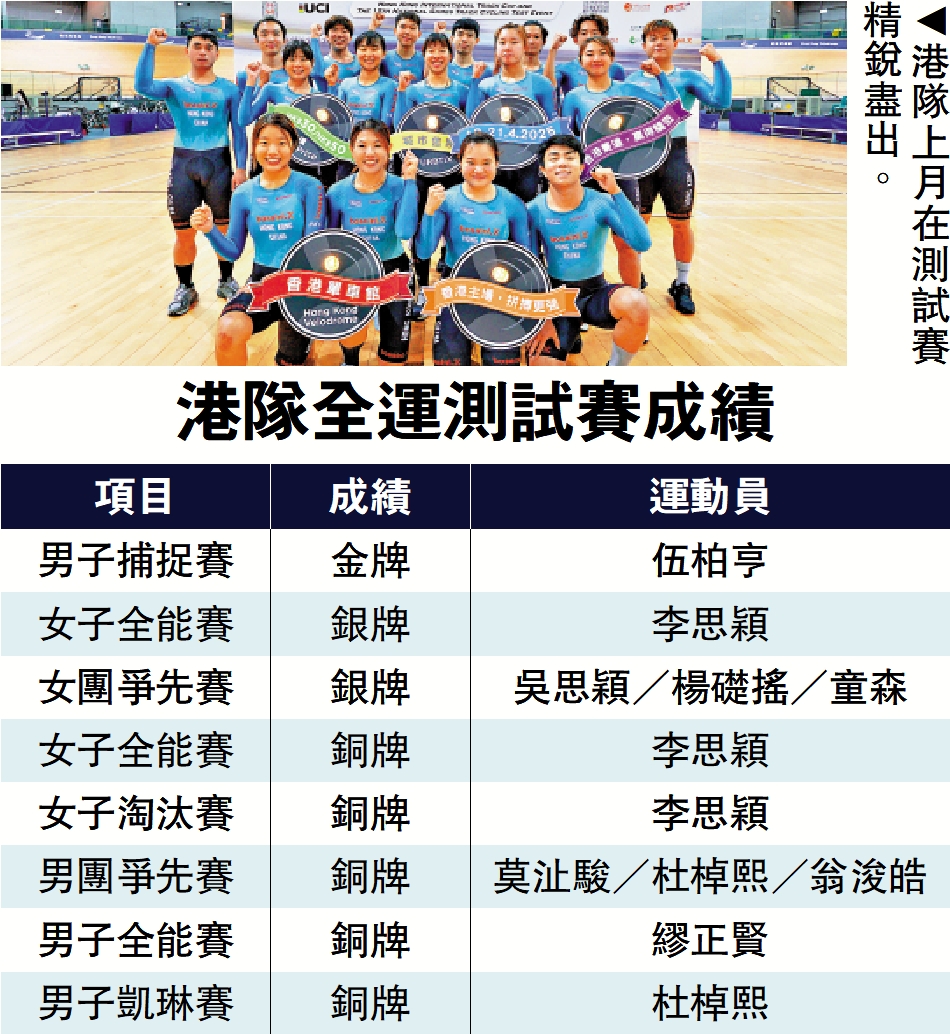 圖:港隊上月在測試賽精銳盡出。