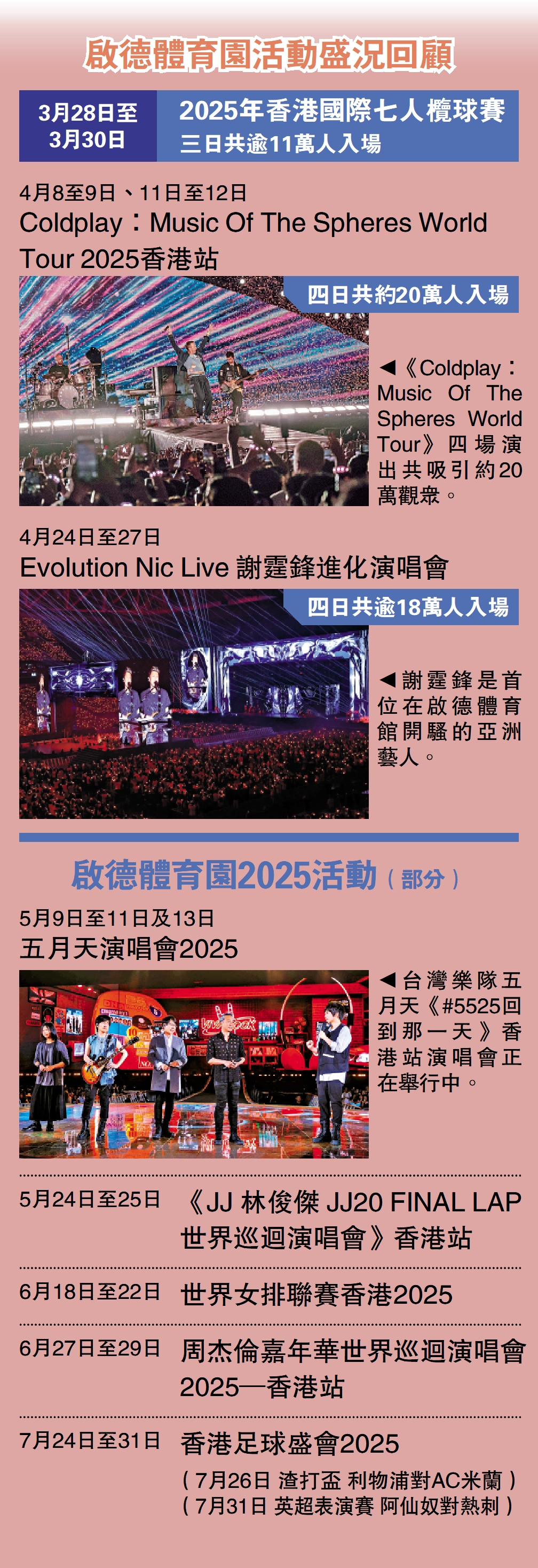 　　圖：啟德體育園活動盛況回顧