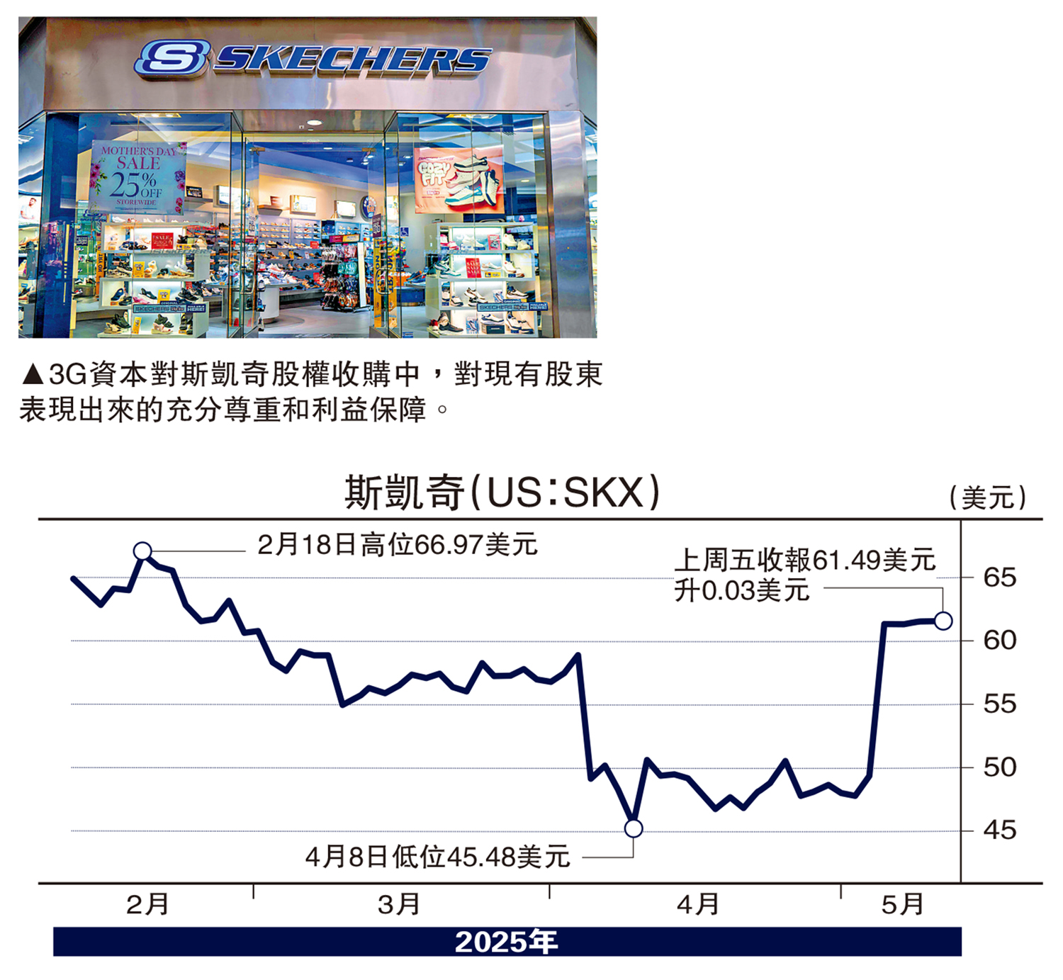 　　圖：3G資本對斯凱奇股權收購中，對現有股東表現出來的充分尊重和利益保障。