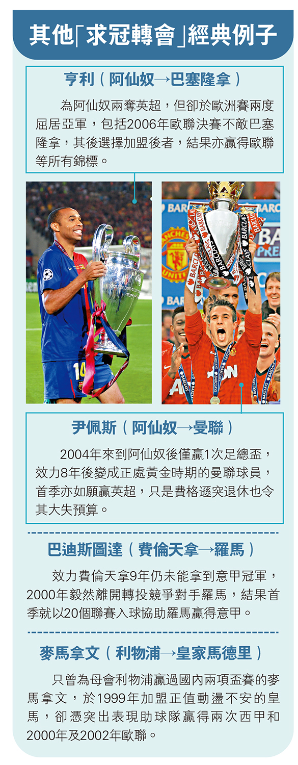 　　圖：其他「求冠轉會」經典例子