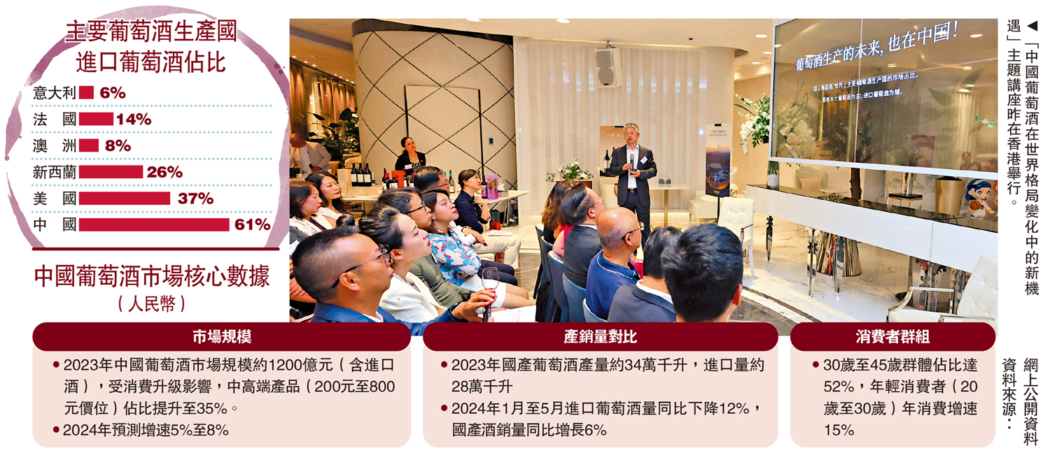 　　圖：「中國葡萄酒在世界格局變化中的新機遇」主題講座昨在香港舉行。