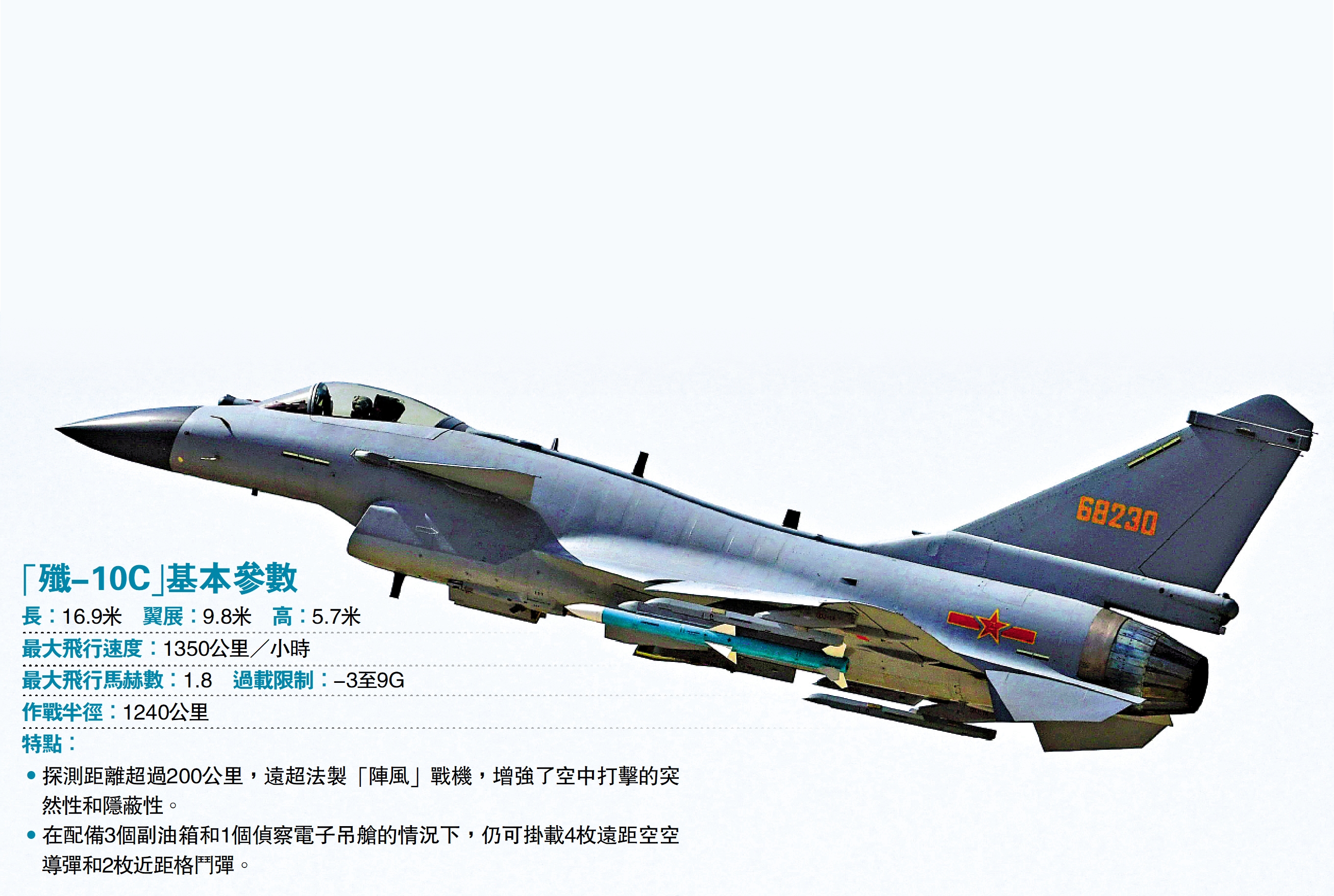 圖:在上周的印巴空戰,巴軍的中國大陸製造的「殲-10C」戰機擊落5架印度戰機。\資料圖片