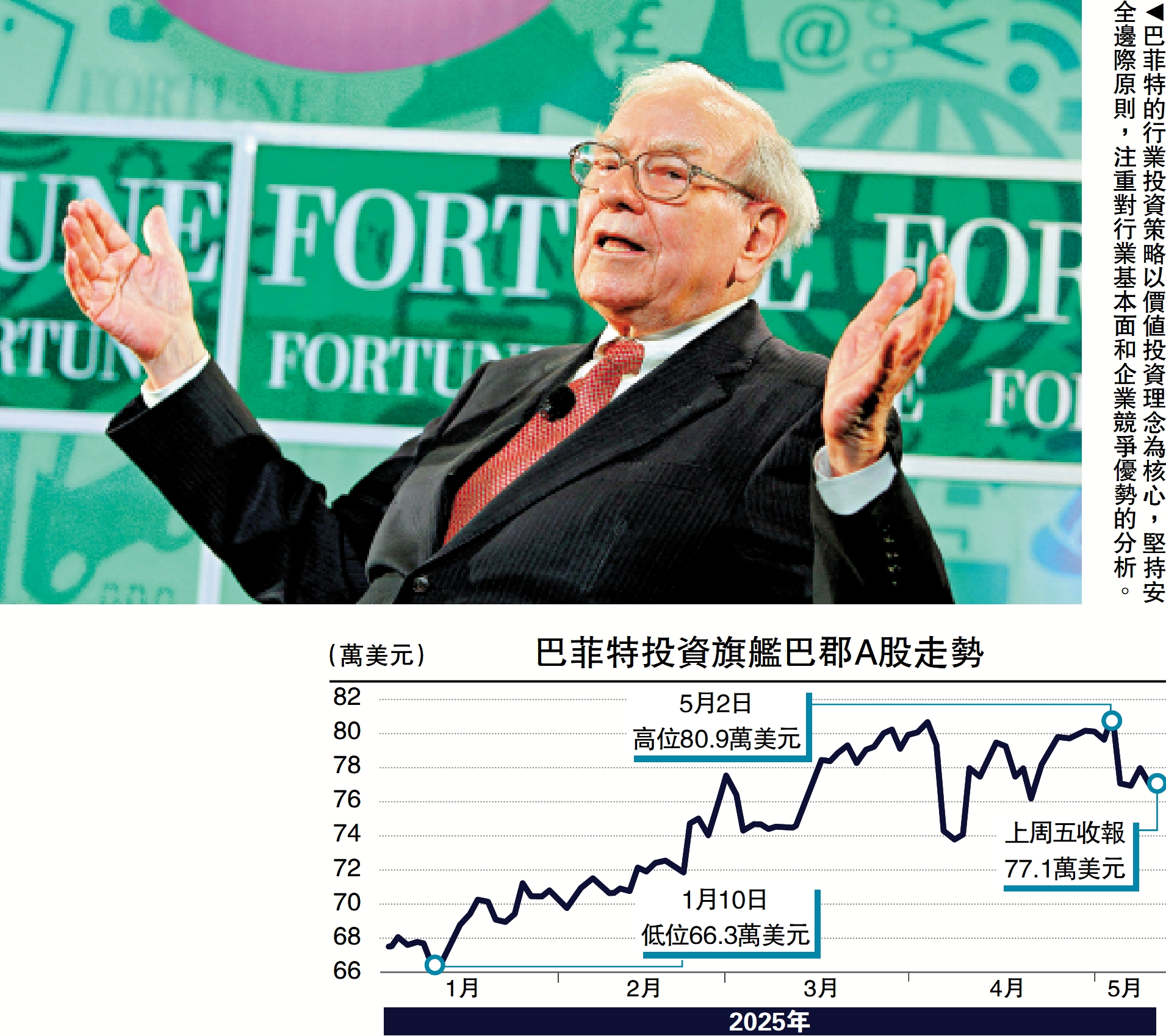 圖:巴菲特的行業投資策略以價值投資理念為核心,堅持安全邊際原則,注重對行業基本面和企業競爭優勢的分析。