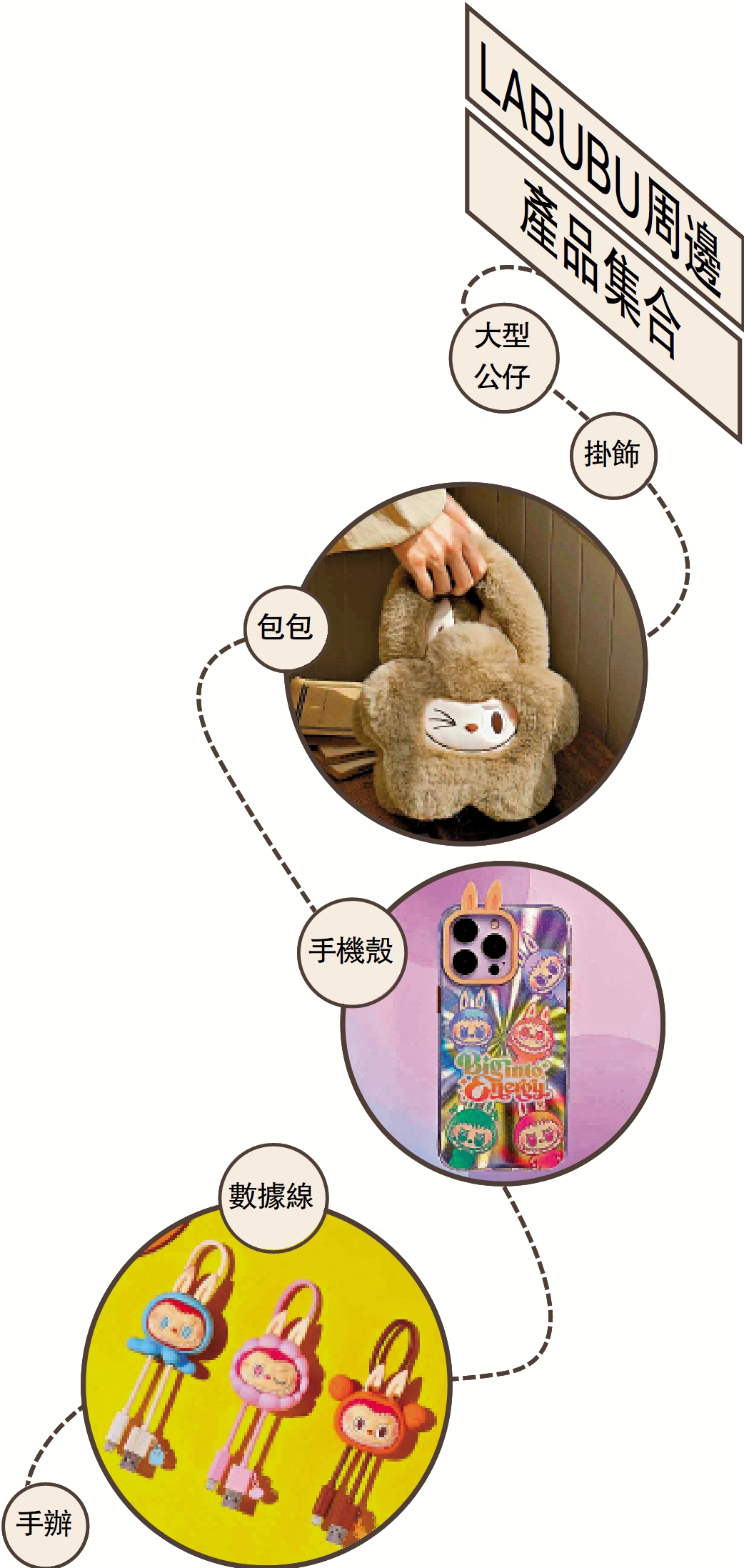 圖:LABUBU周邊產品集合