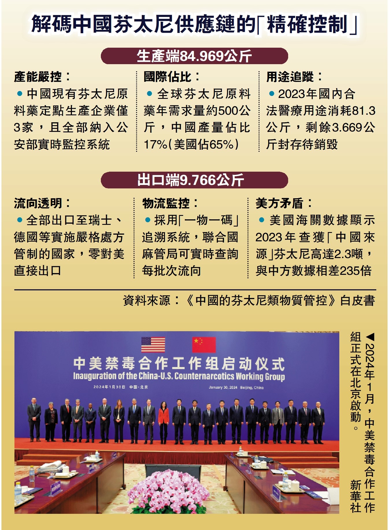 圖:2024年1月,中美禁毒合作工作組正式在北京啟動。\新華社