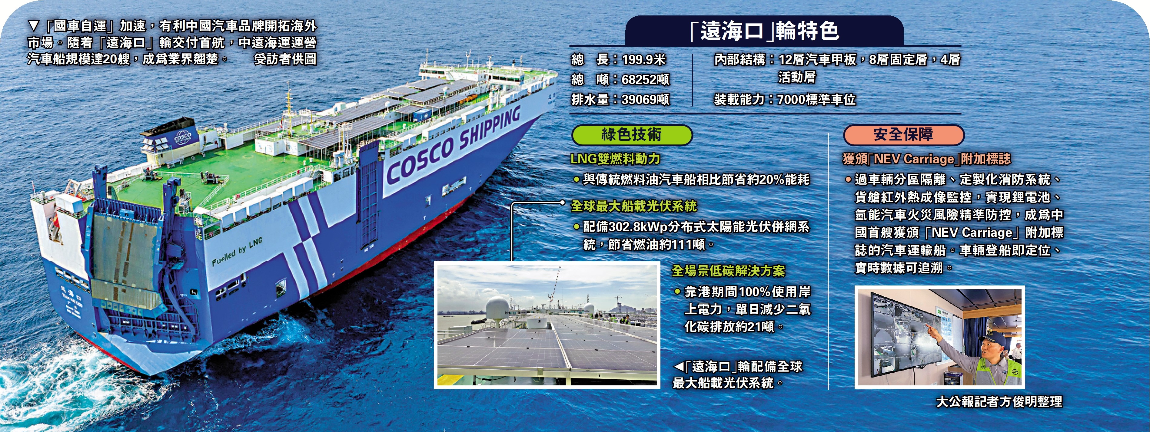 圖:「國車自運」加速,有利中國汽車品牌開拓海外市場。隨着「遠海口」輪交付首航,中遠海運運營汽車船規模達20艘,成為業界翹楚。\受訪者供圖