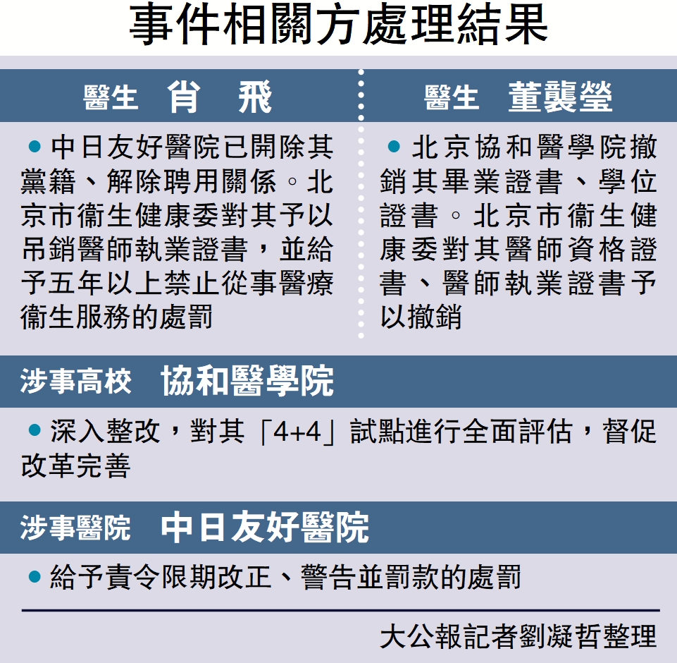 圖:事件相關方處理結果。