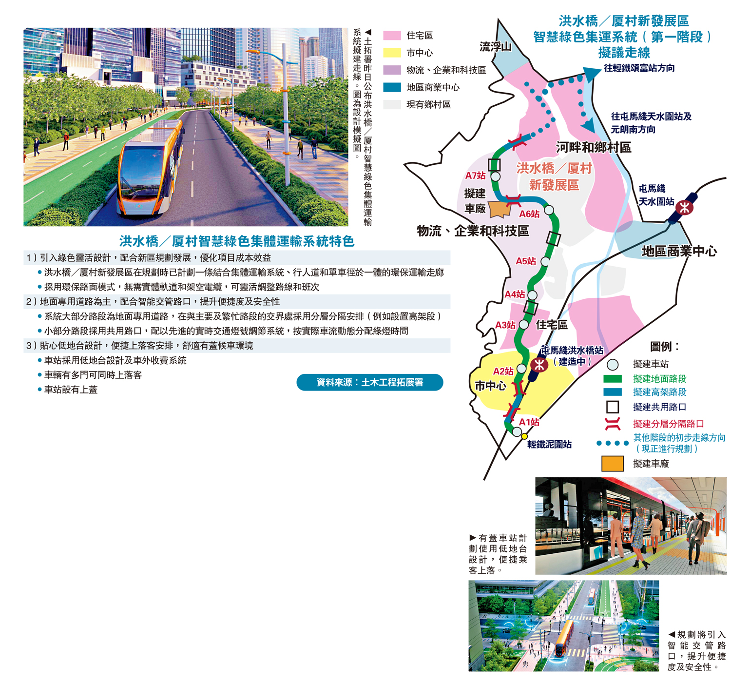 圖:洪水橋/厦村新發展區智慧綠色集運系統(第一階段)擬議走線