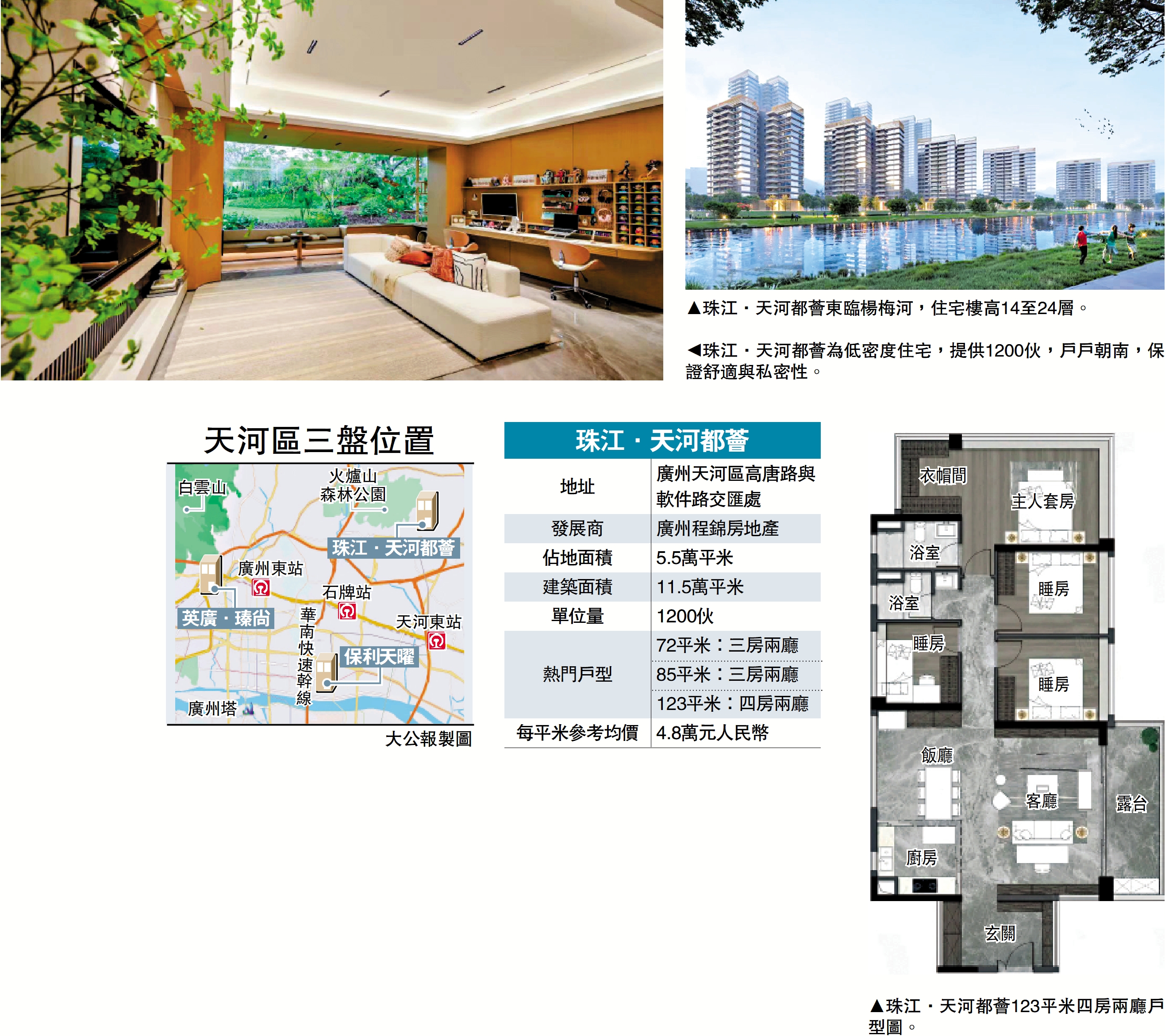 圖:珠江·天河都薈