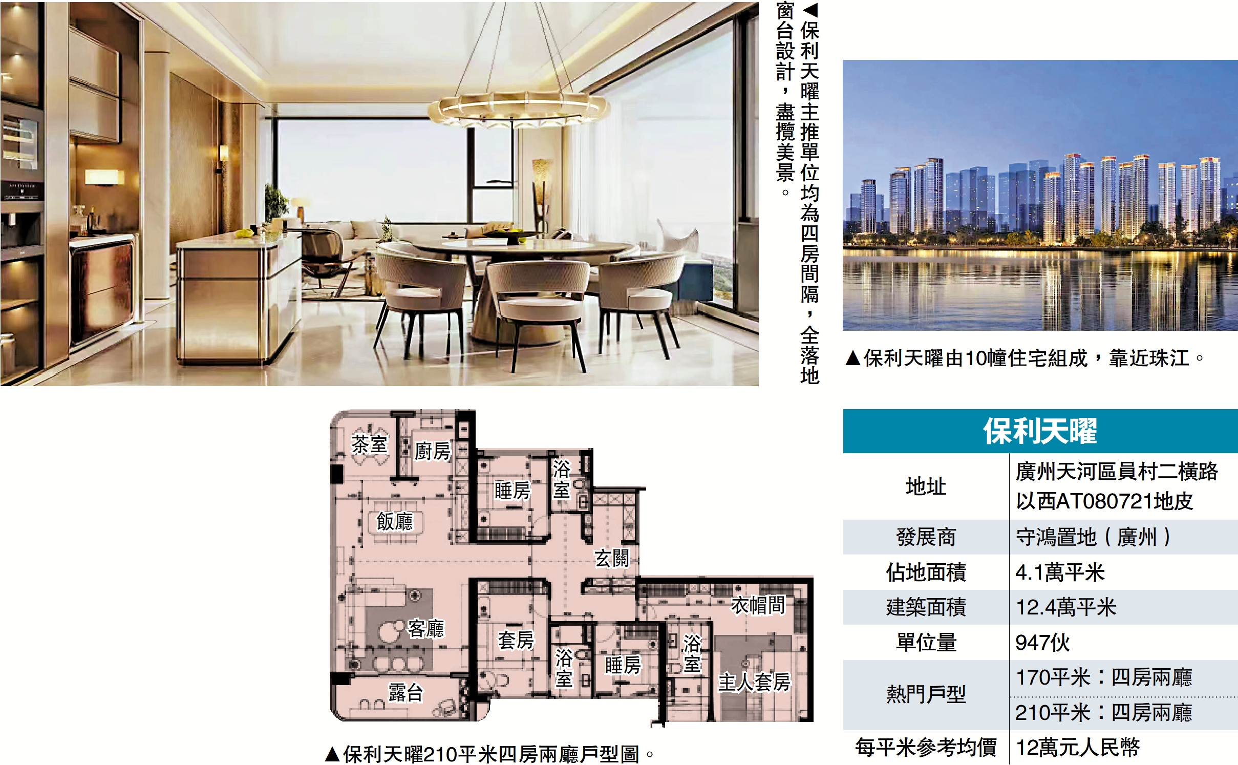 　　圖：保利天曜