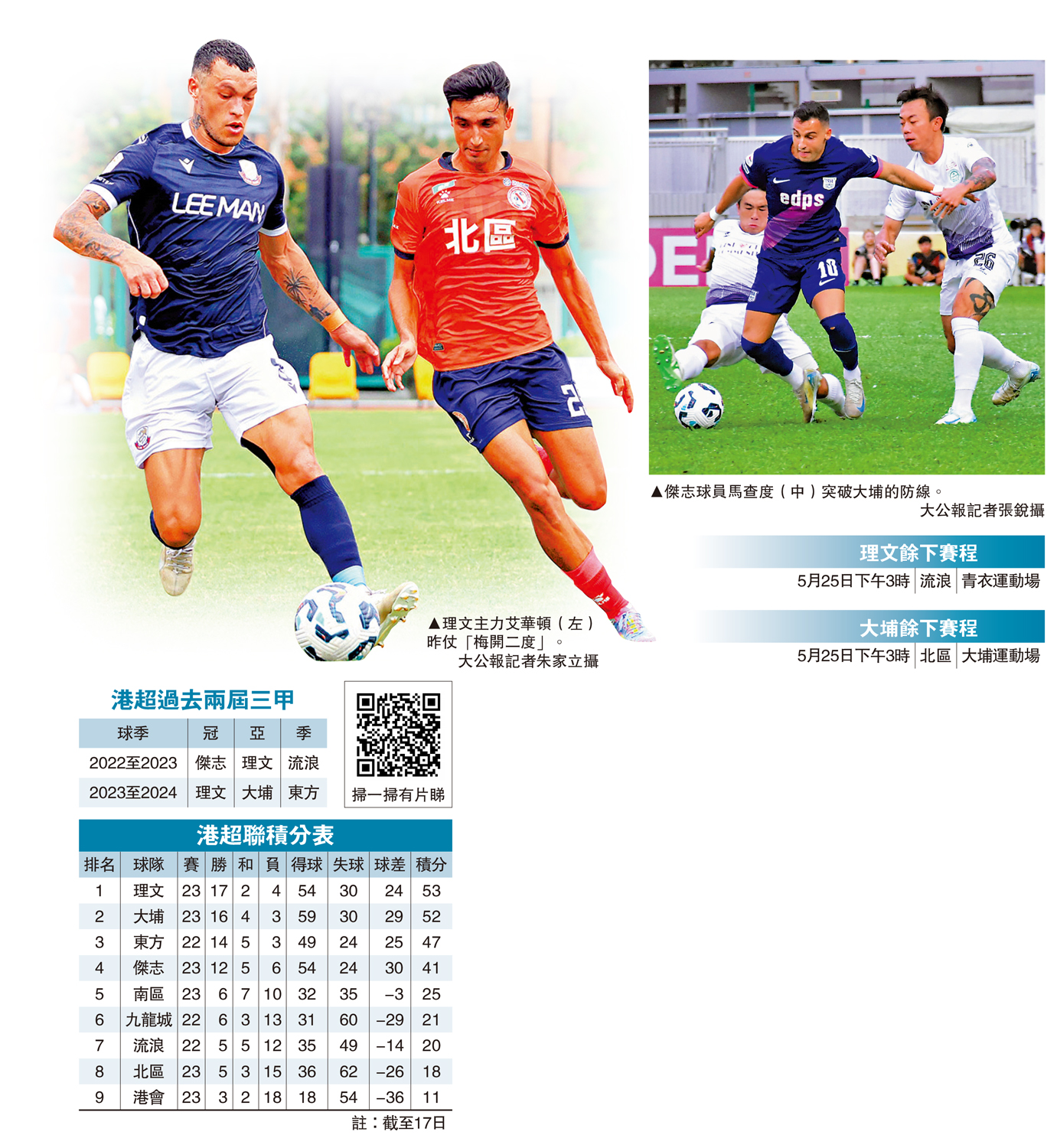 圖:理文主力艾華頓(左)昨仗「梅開二度」。\大公報記者朱家立攝