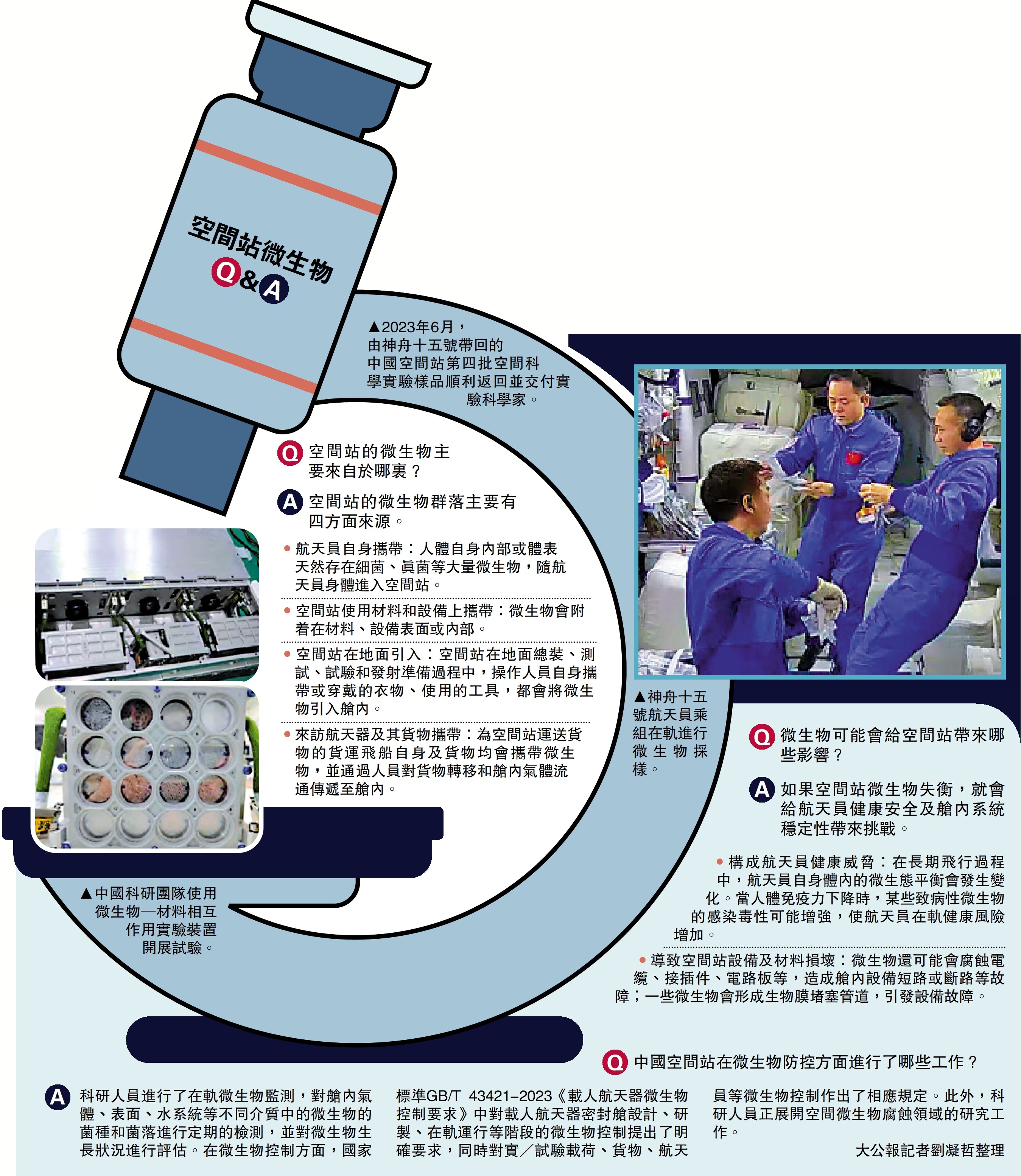 圖:空間站微生物Q&A