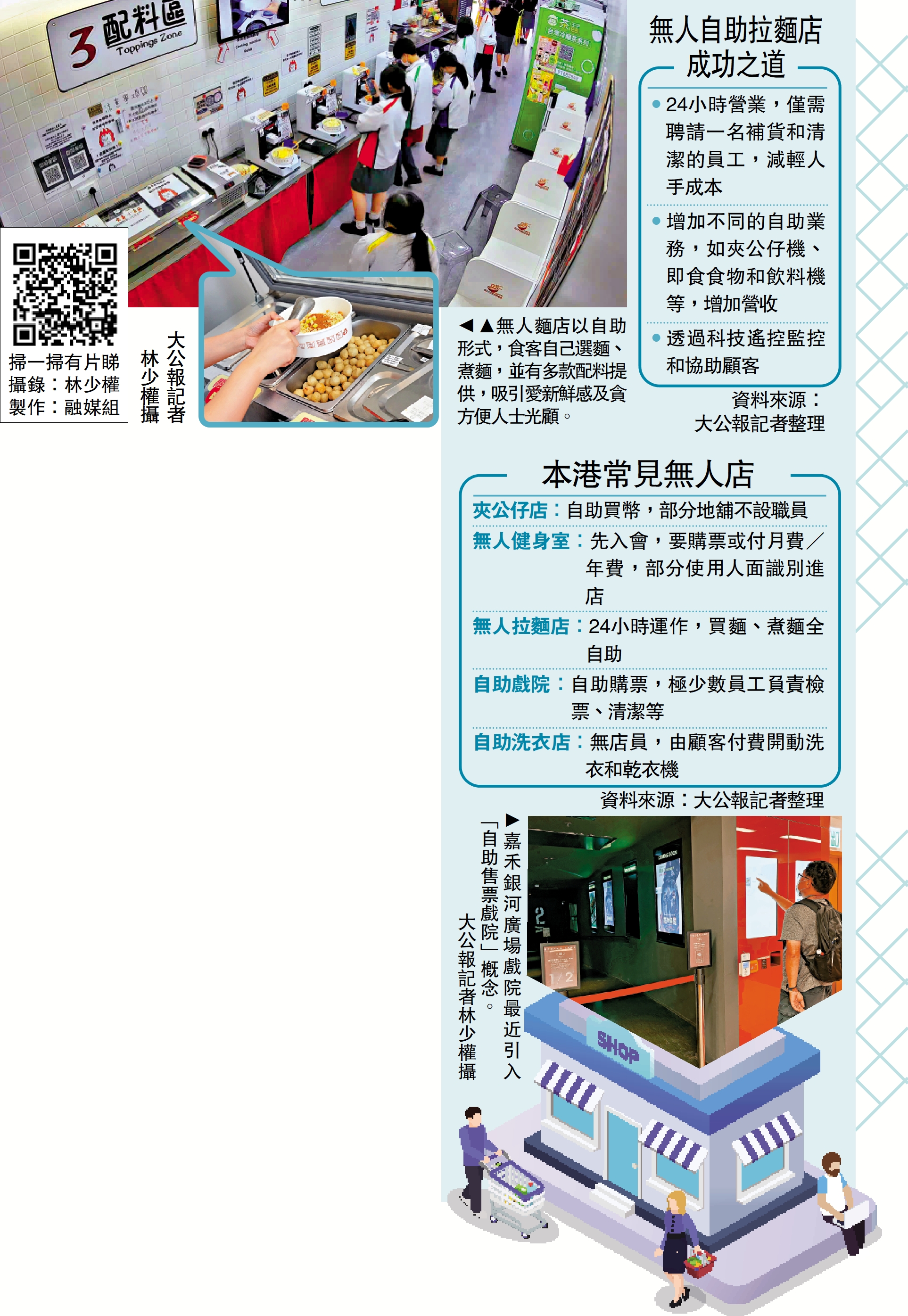 　　圖：無人麵店以自助形式，食客自己選麵、煮麵，並有多款配料提供，吸引愛新鮮感及貪方便人士光顧。\大公報記者林少權攝