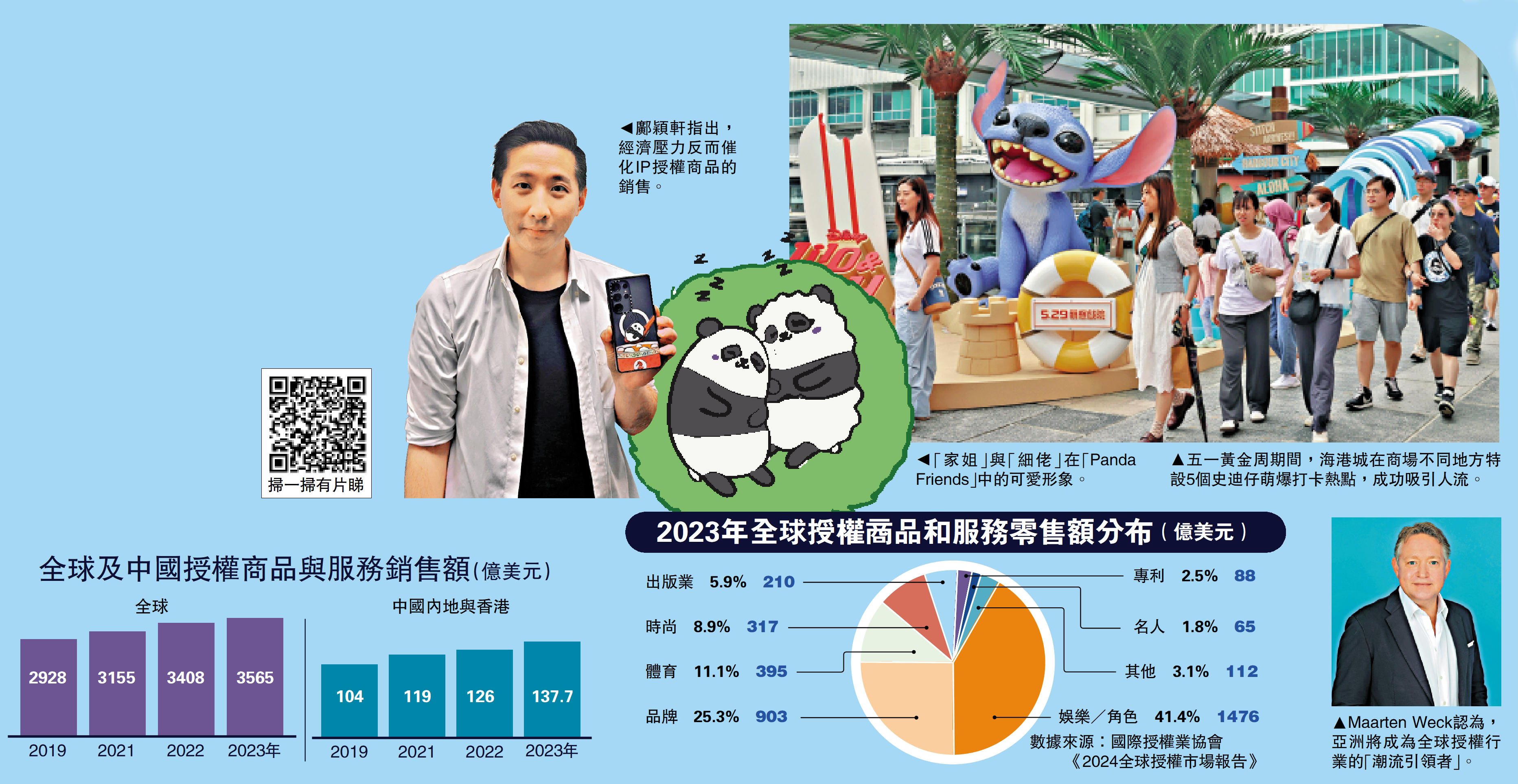 　　圖：五一黃金周期間，海港城在商場不同地方特設5個史迪仔萌爆打卡熱點，成功吸引人流。